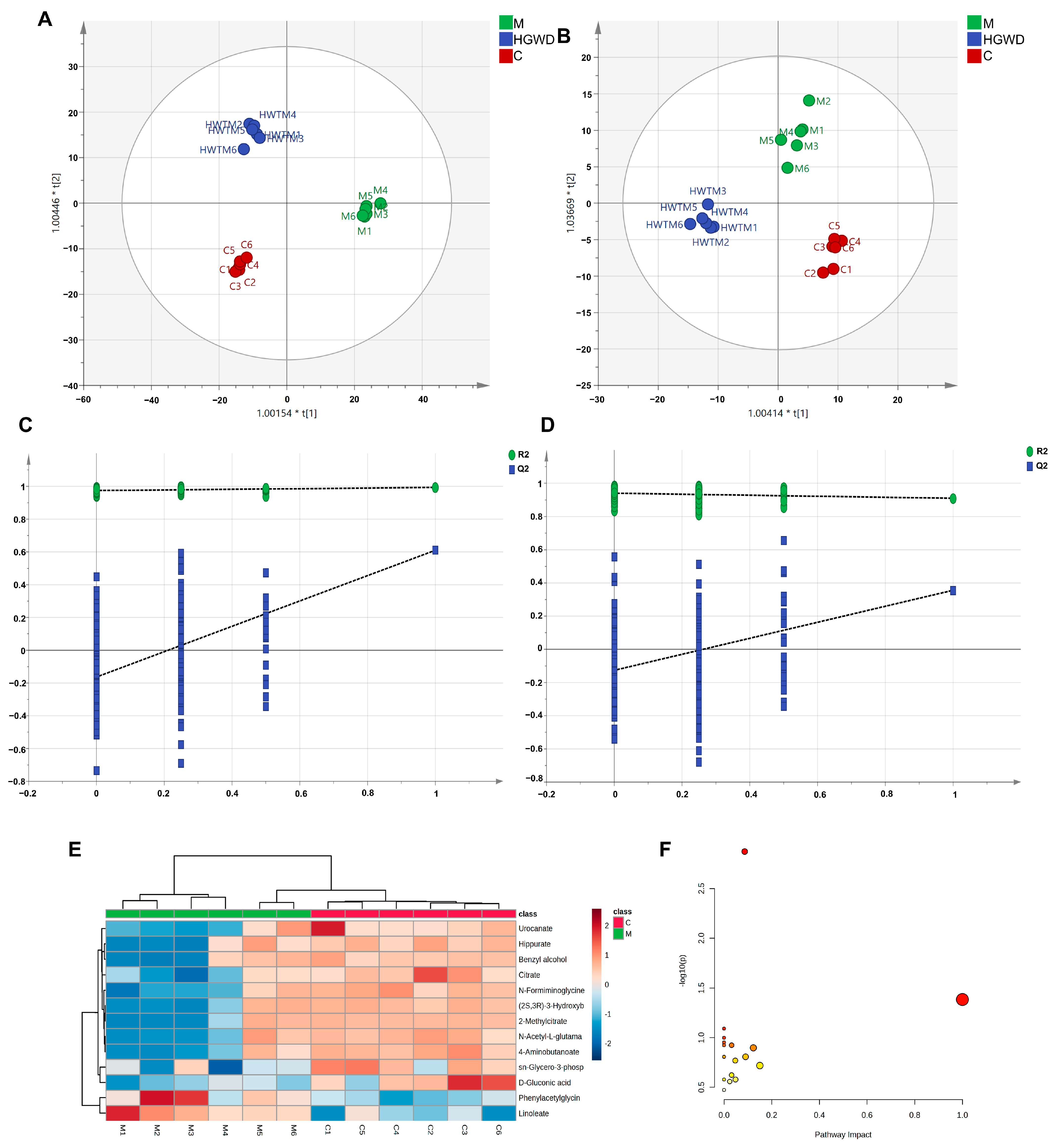 Pharmaceuticals 19 00236 g003 Pharmaceuticals 19 00236 g003