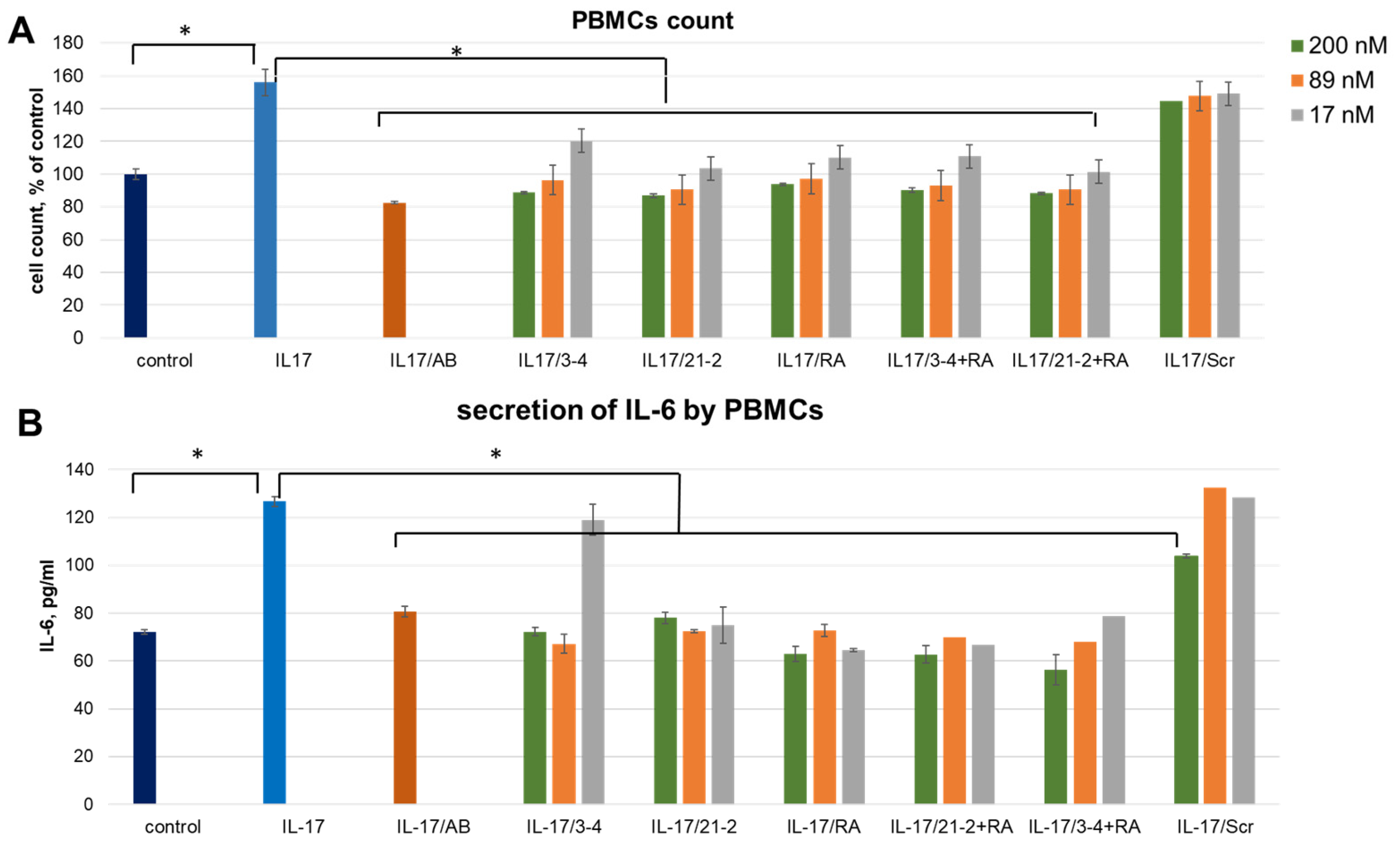 Pharmaceuticals 19 00238 g001 Pharmaceuticals 19 00238 g001
