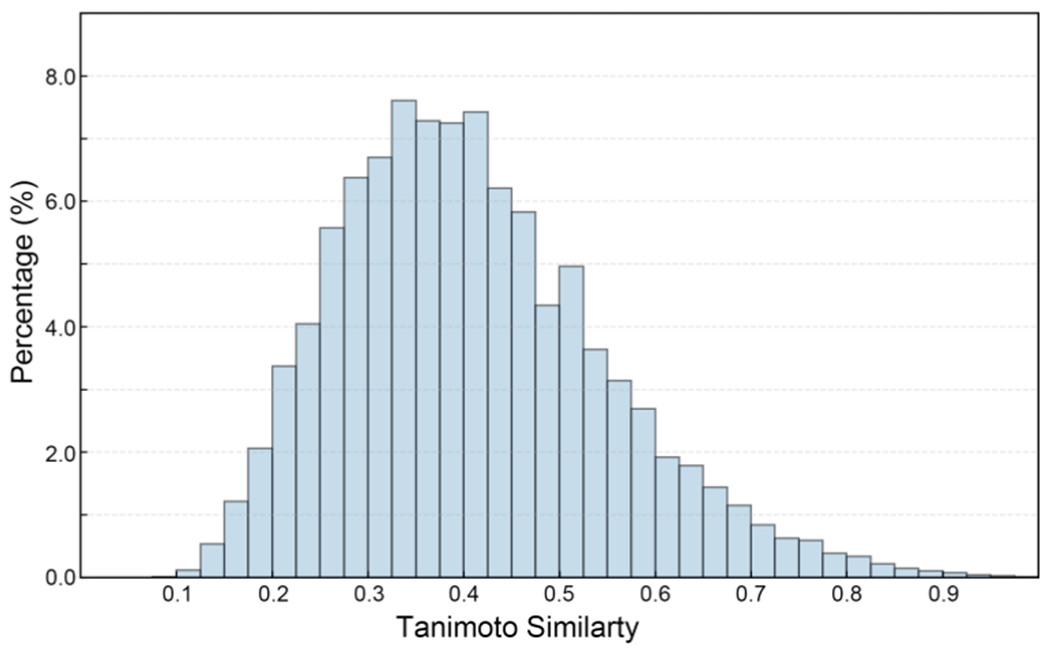Pharmaceuticals 19 00246 g003 Pharmaceuticals 19 00246 g003