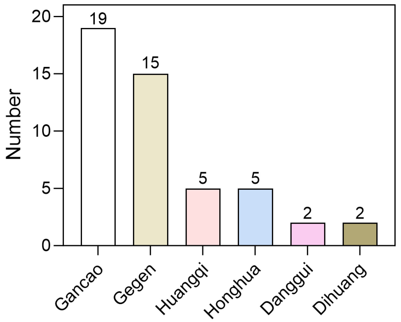 Pharmaceuticals 19 00246 g006 Pharmaceuticals 19 00246 g006