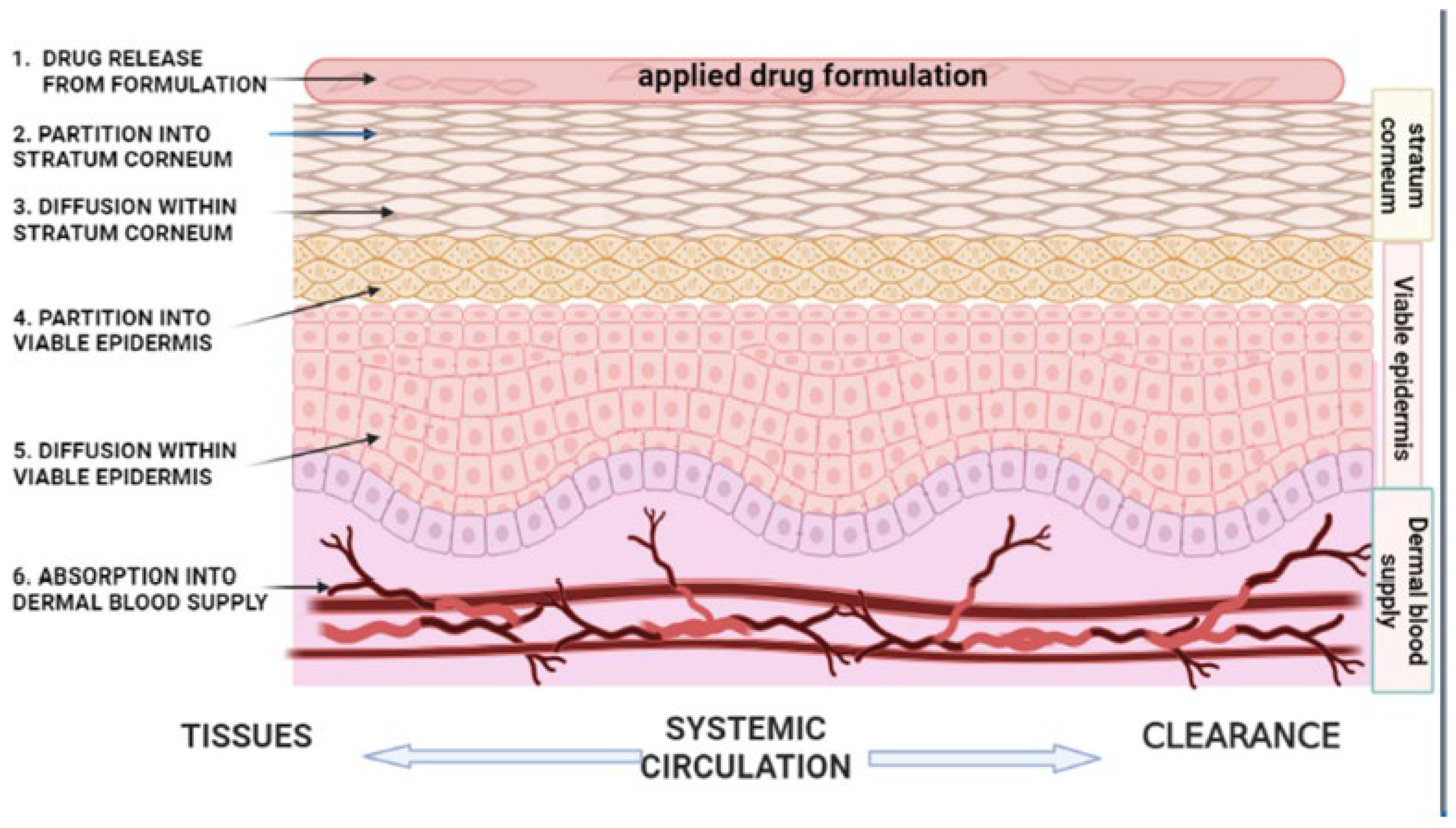 Pharmaceuticals 19 00247 g002