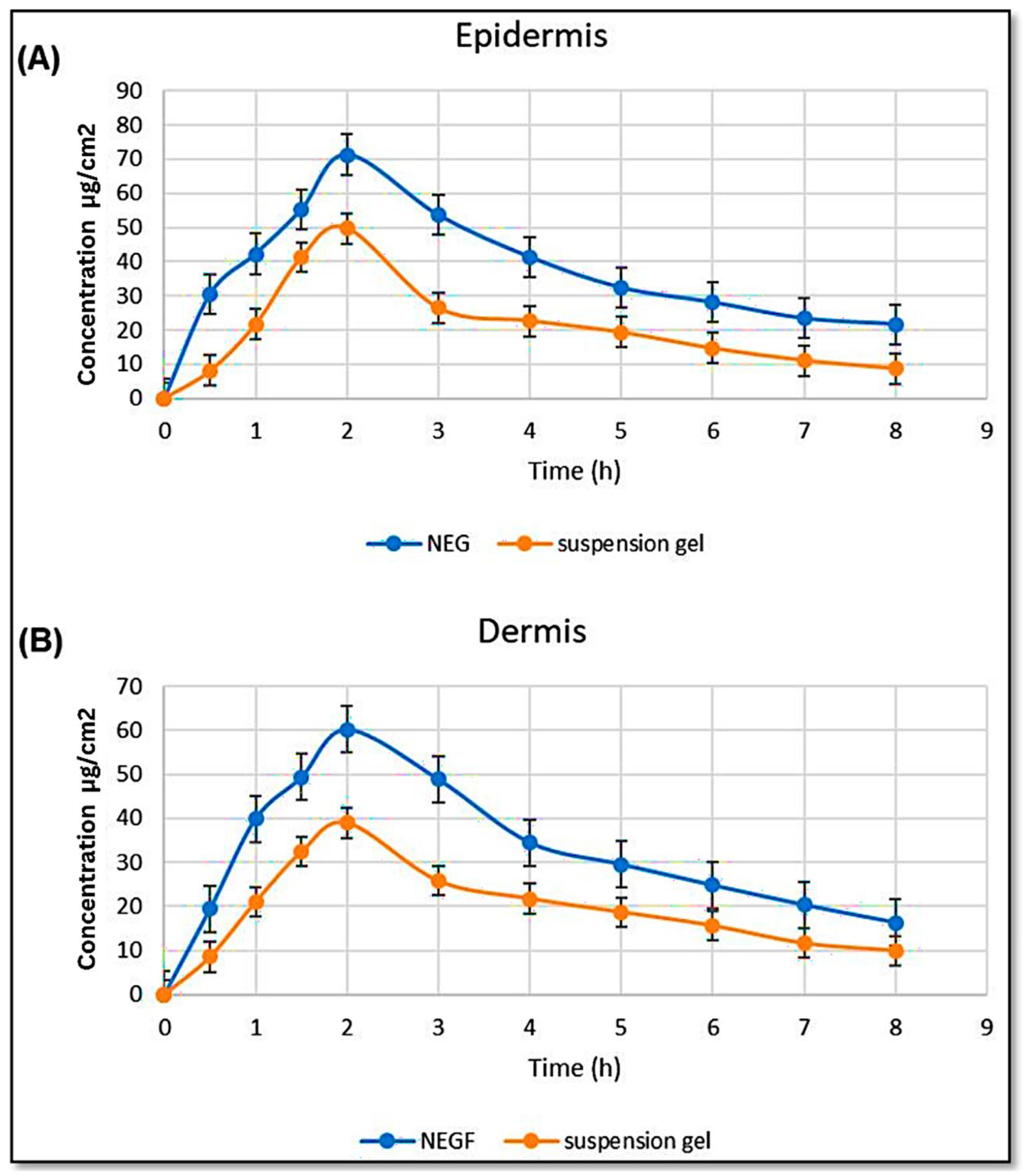 Pharmaceuticals 19 00247 g003