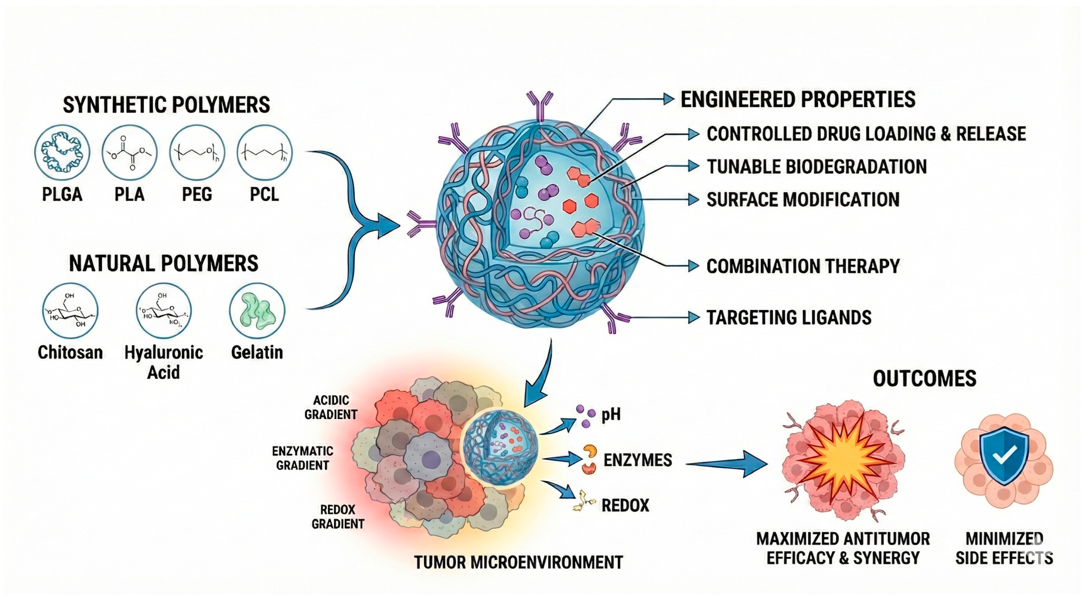 Pharmaceuticals 19 00248 g001 Pharmaceuticals 19 00248 g001