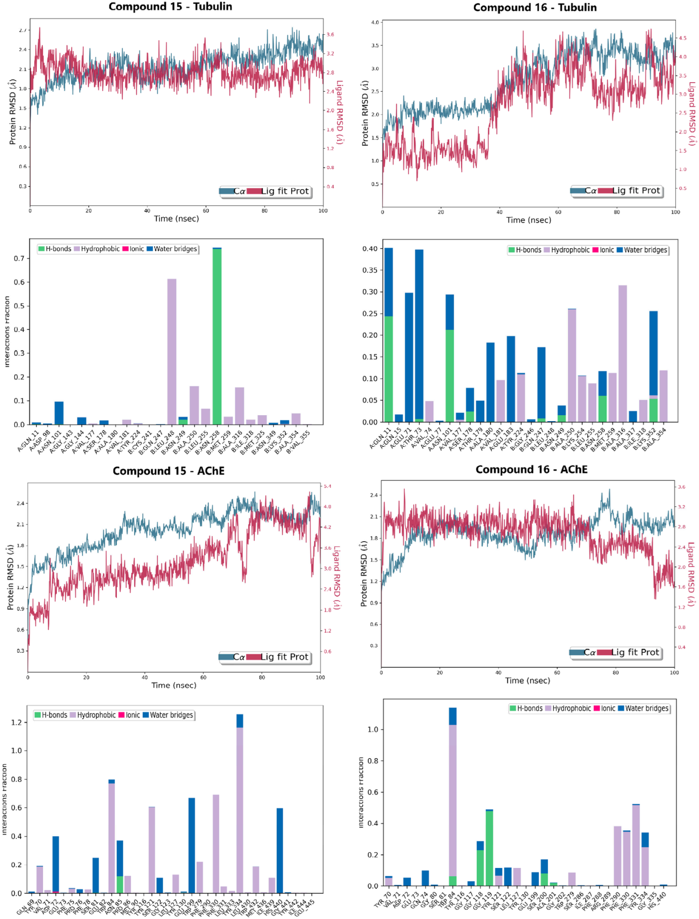 Pharmaceuticals 19 00249 g005