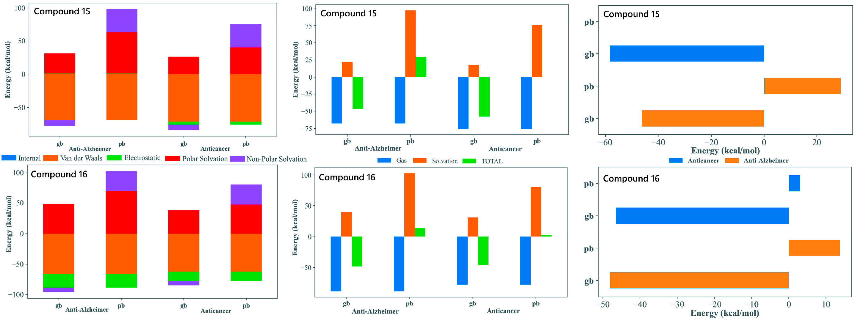 Pharmaceuticals 19 00249 g006