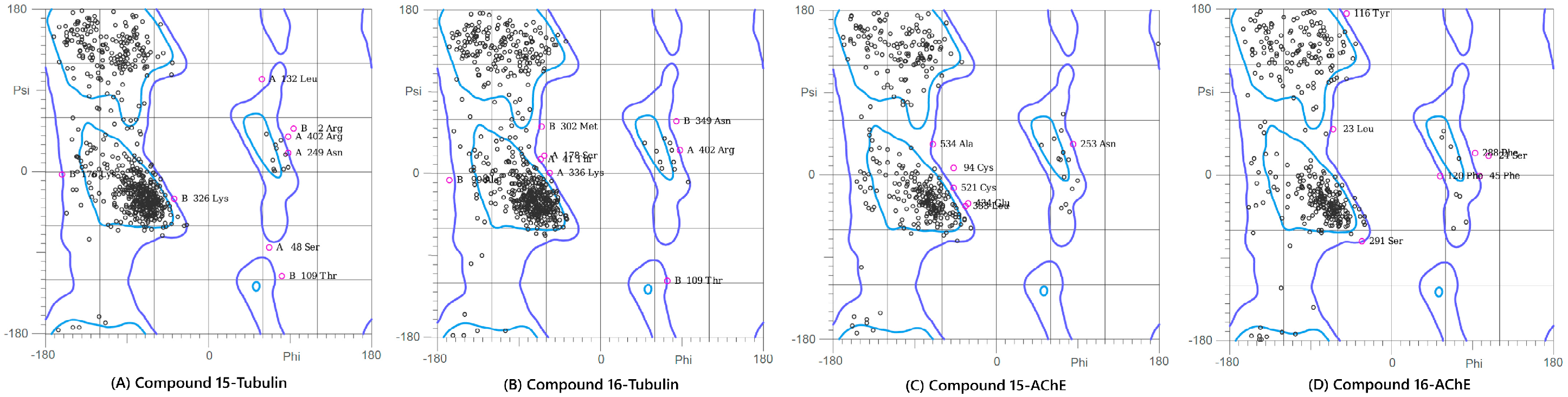 Pharmaceuticals 19 00249 g007