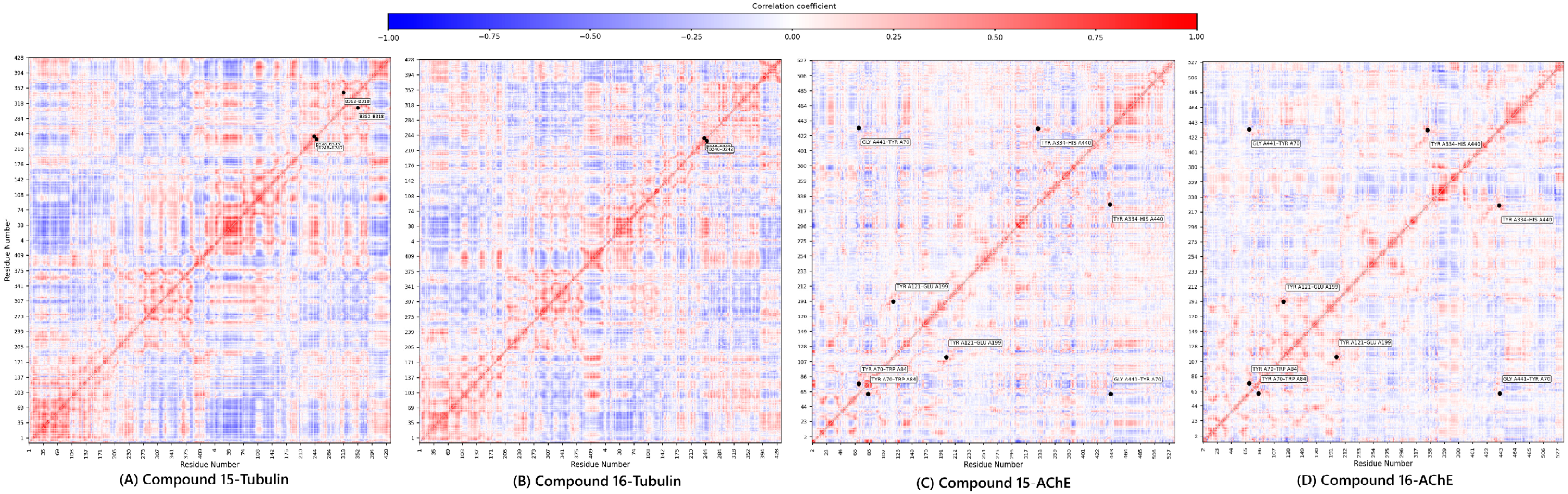 Pharmaceuticals 19 00249 g008