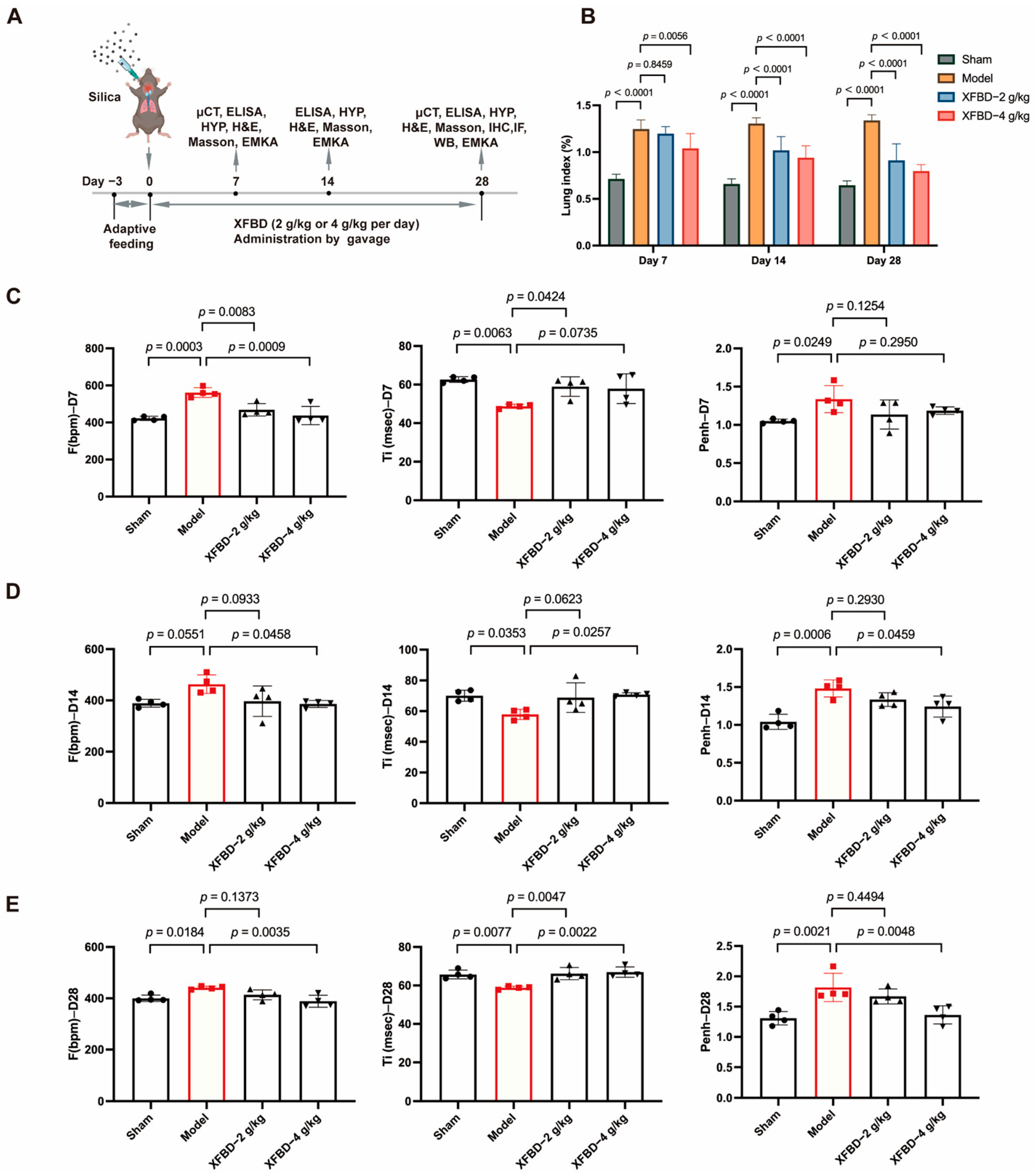 Pharmaceuticals 19 00253 g003