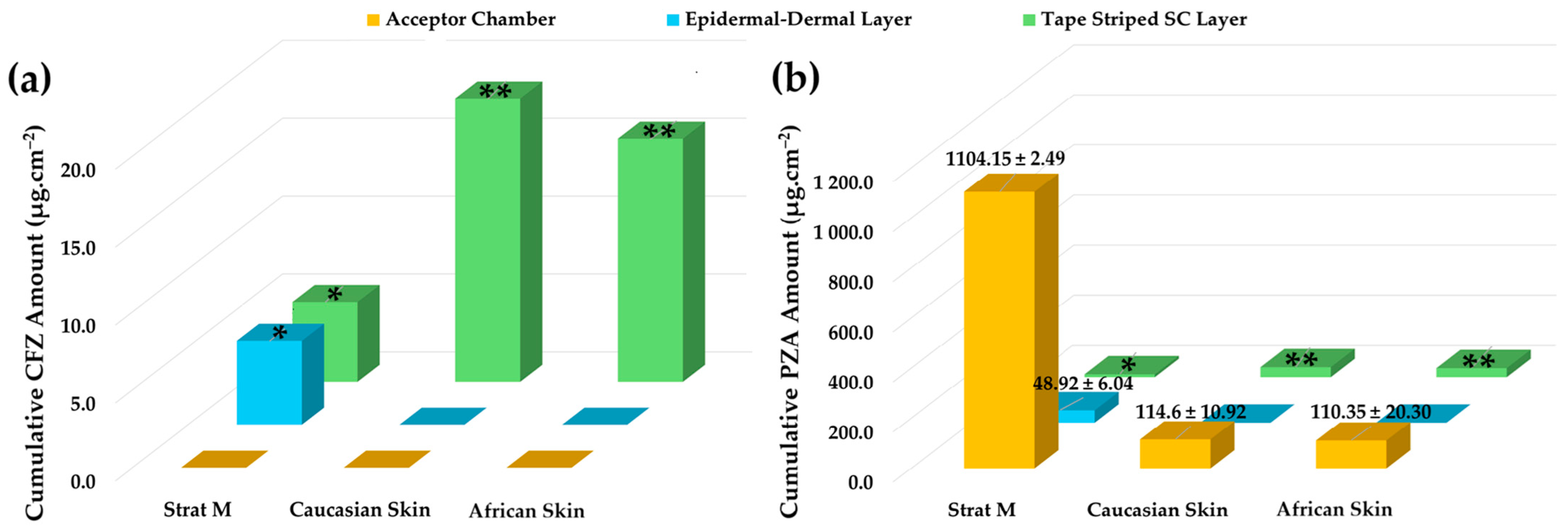 Pharmaceuticals 19 00255 g002 Pharmaceuticals 19 00255 g002