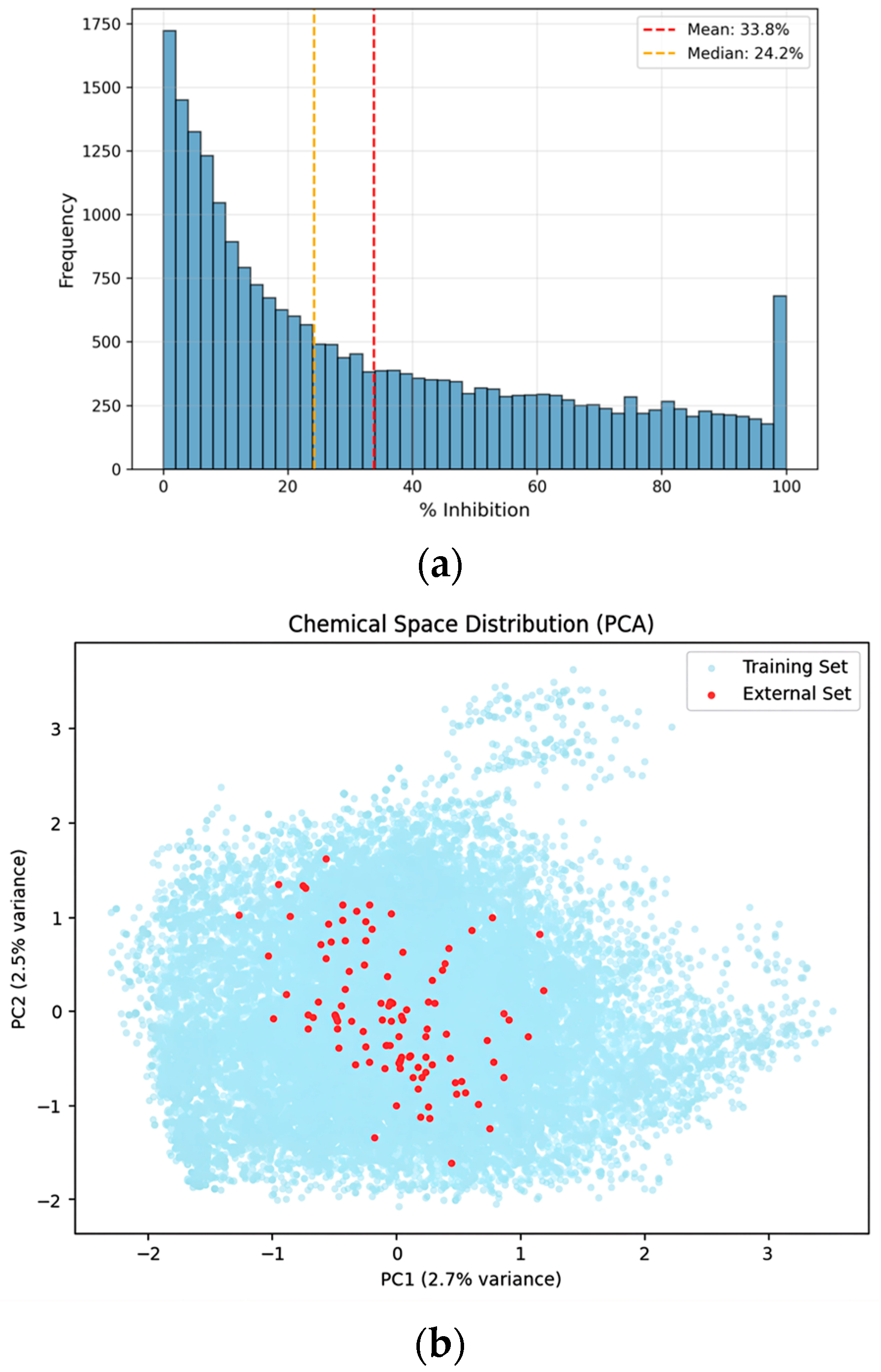 Pharmaceuticals 19 00258 g002