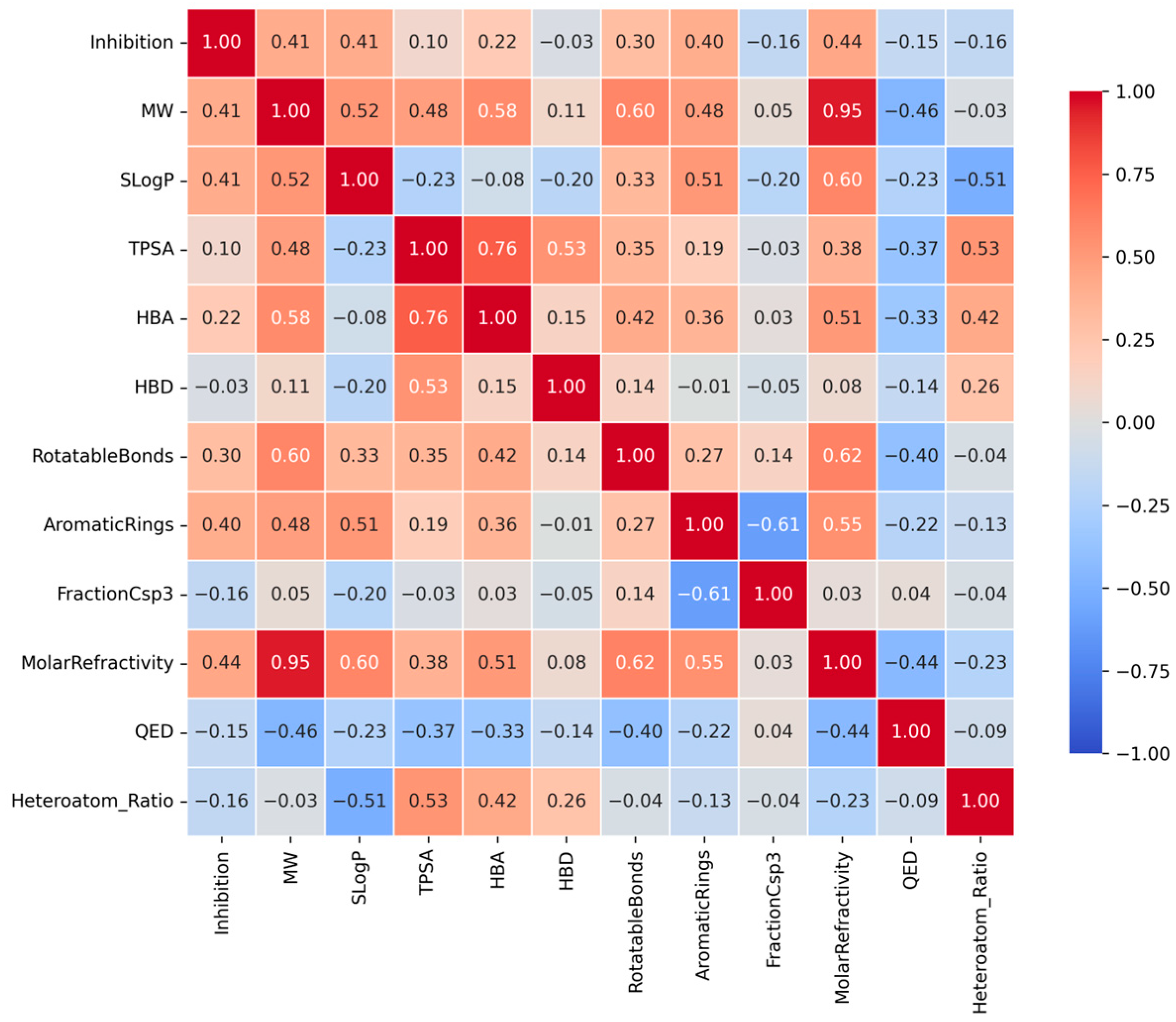 Pharmaceuticals 19 00258 g003