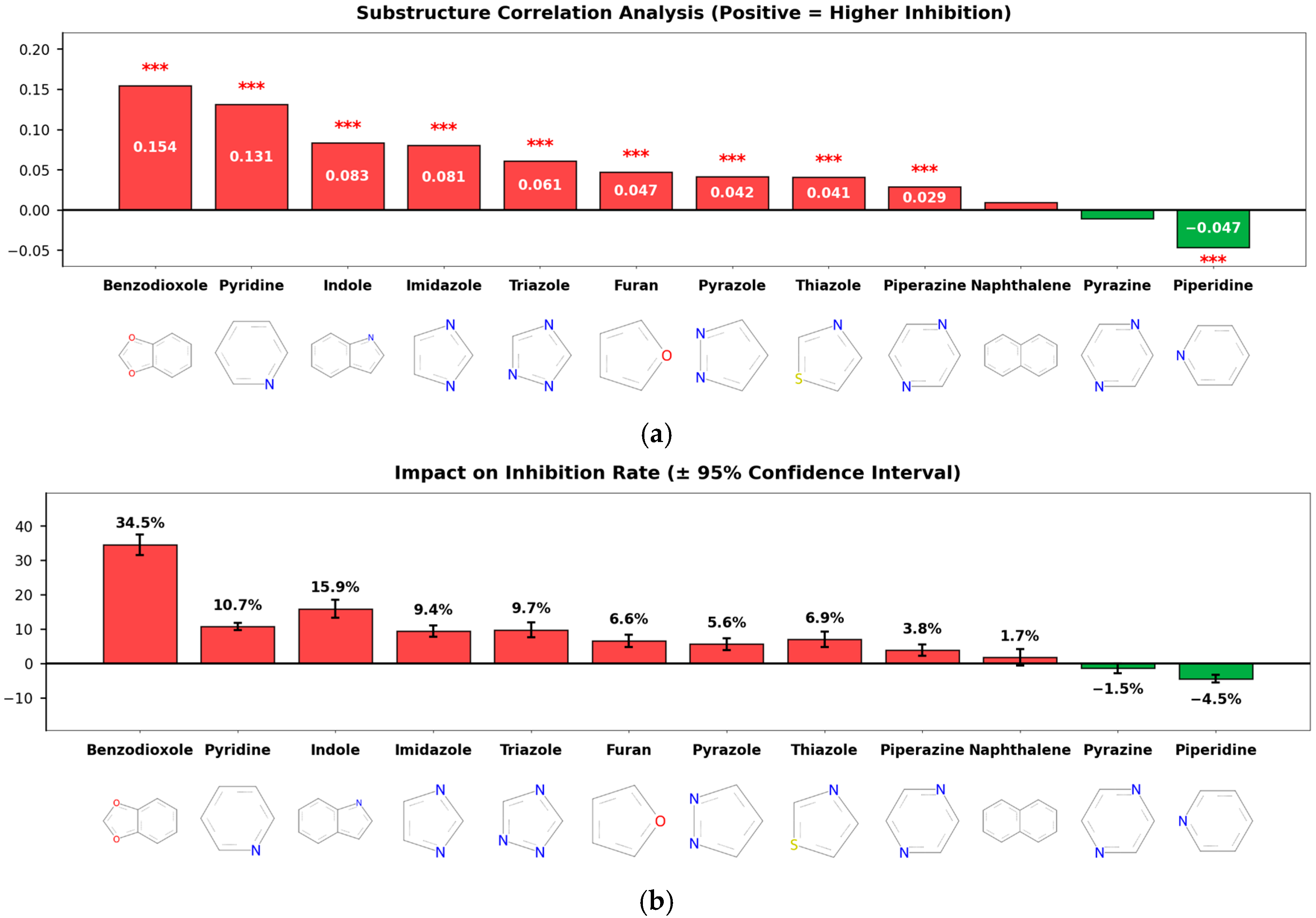 Pharmaceuticals 19 00258 g004