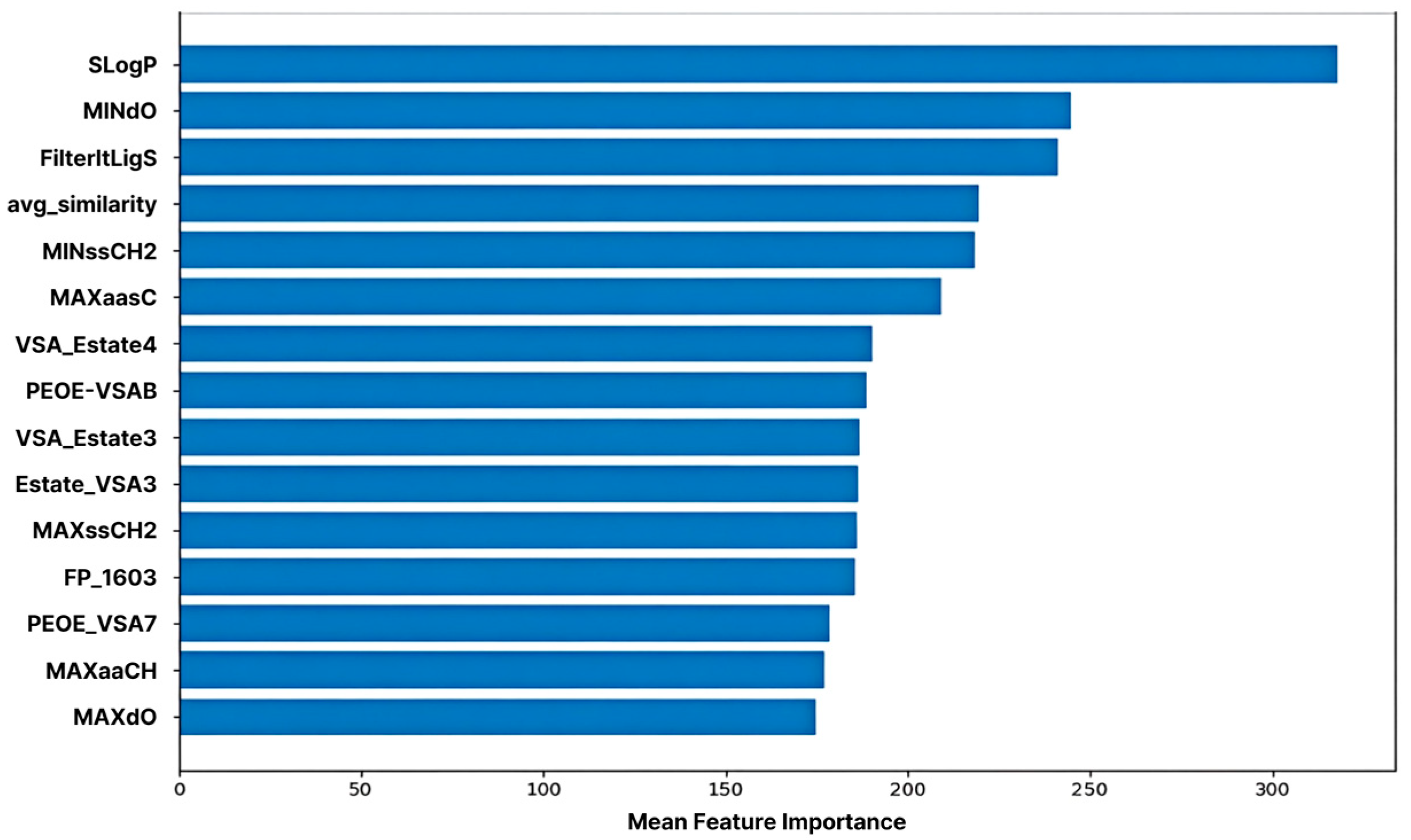 Pharmaceuticals 19 00258 g005