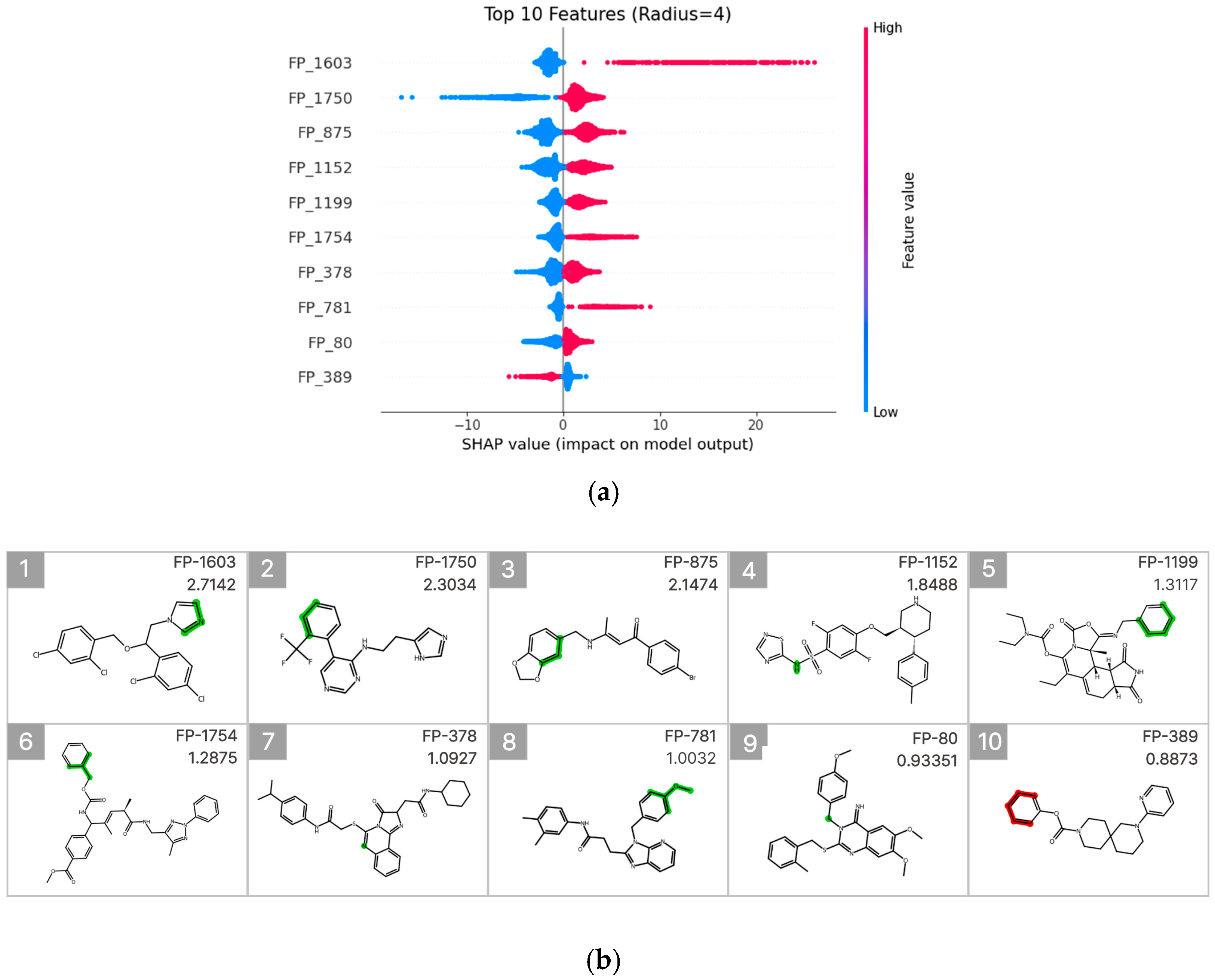Pharmaceuticals 19 00258 g006