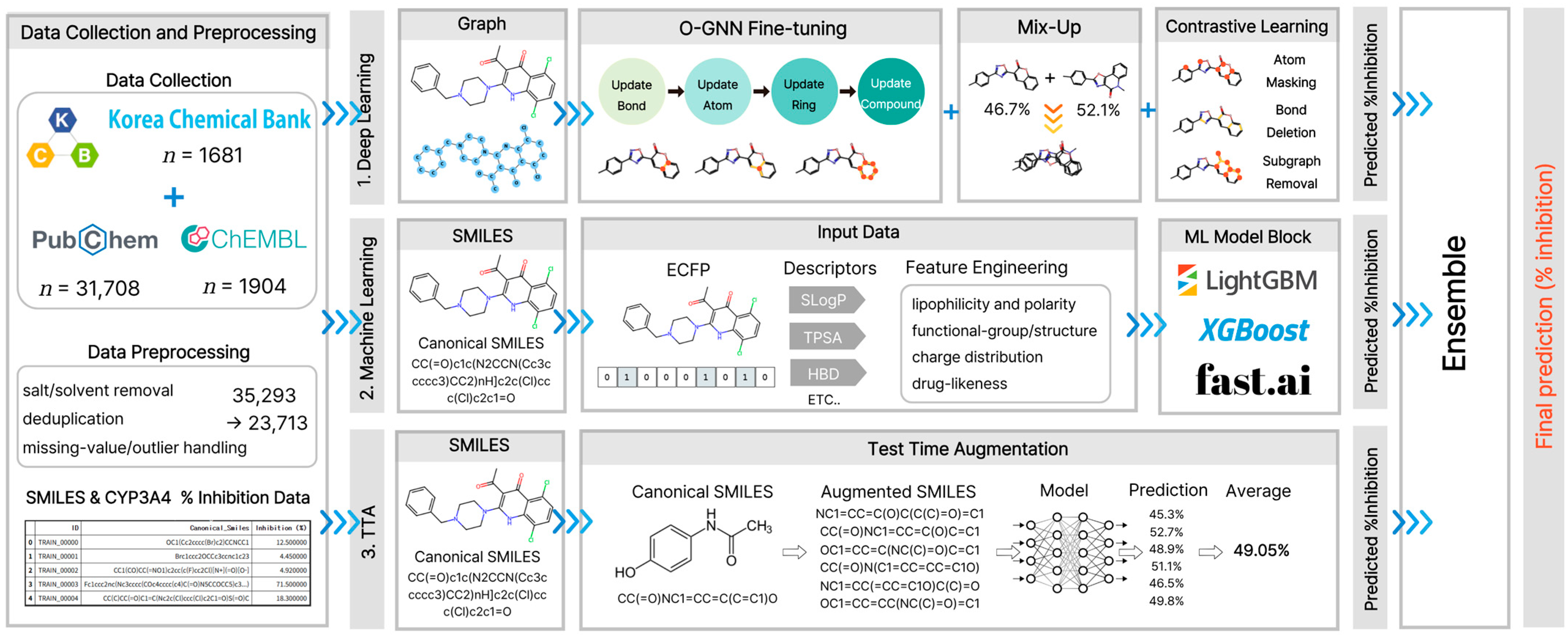 Pharmaceuticals 19 00258 g010