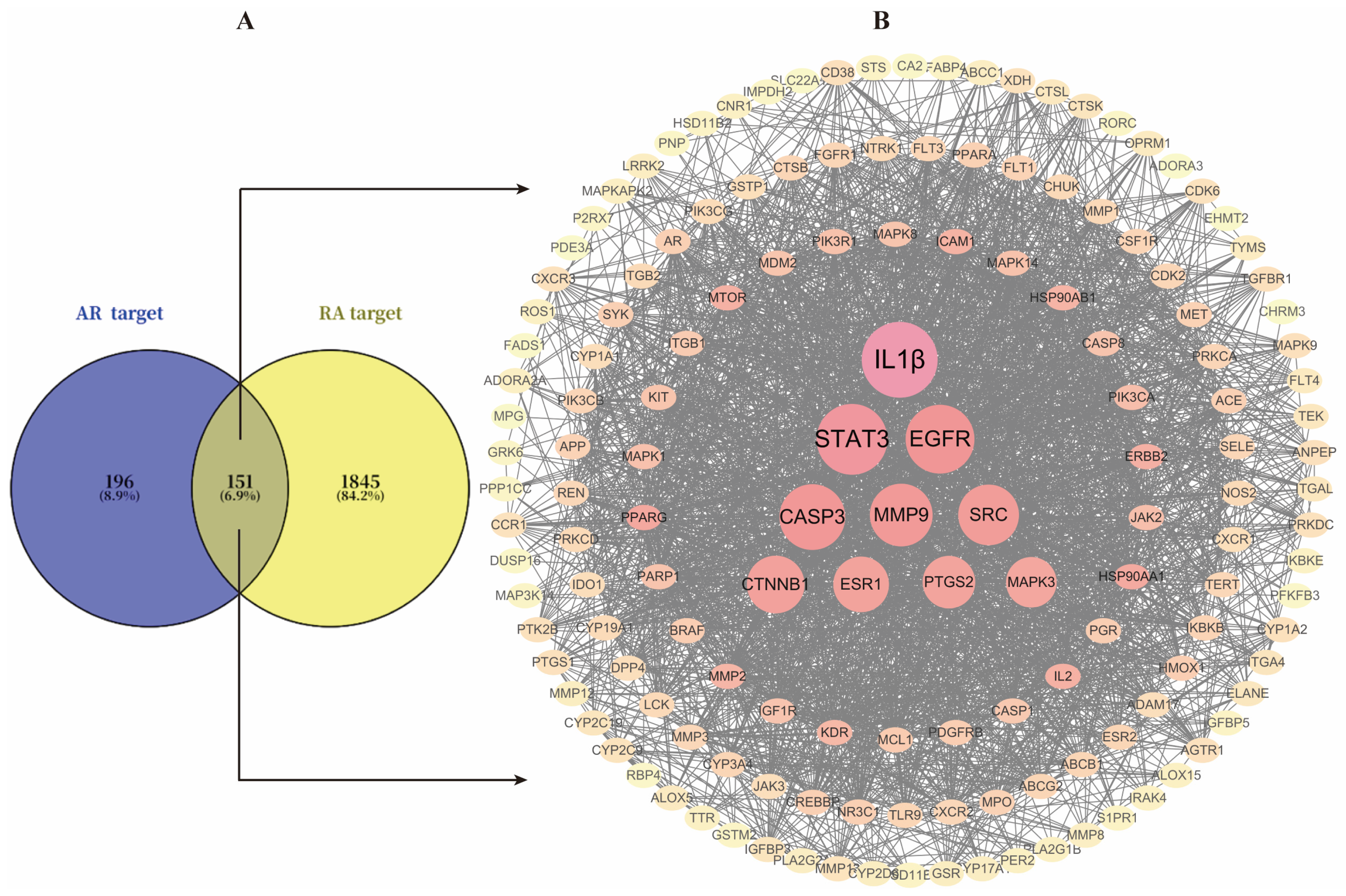Pharmaceuticals 19 00262 g004