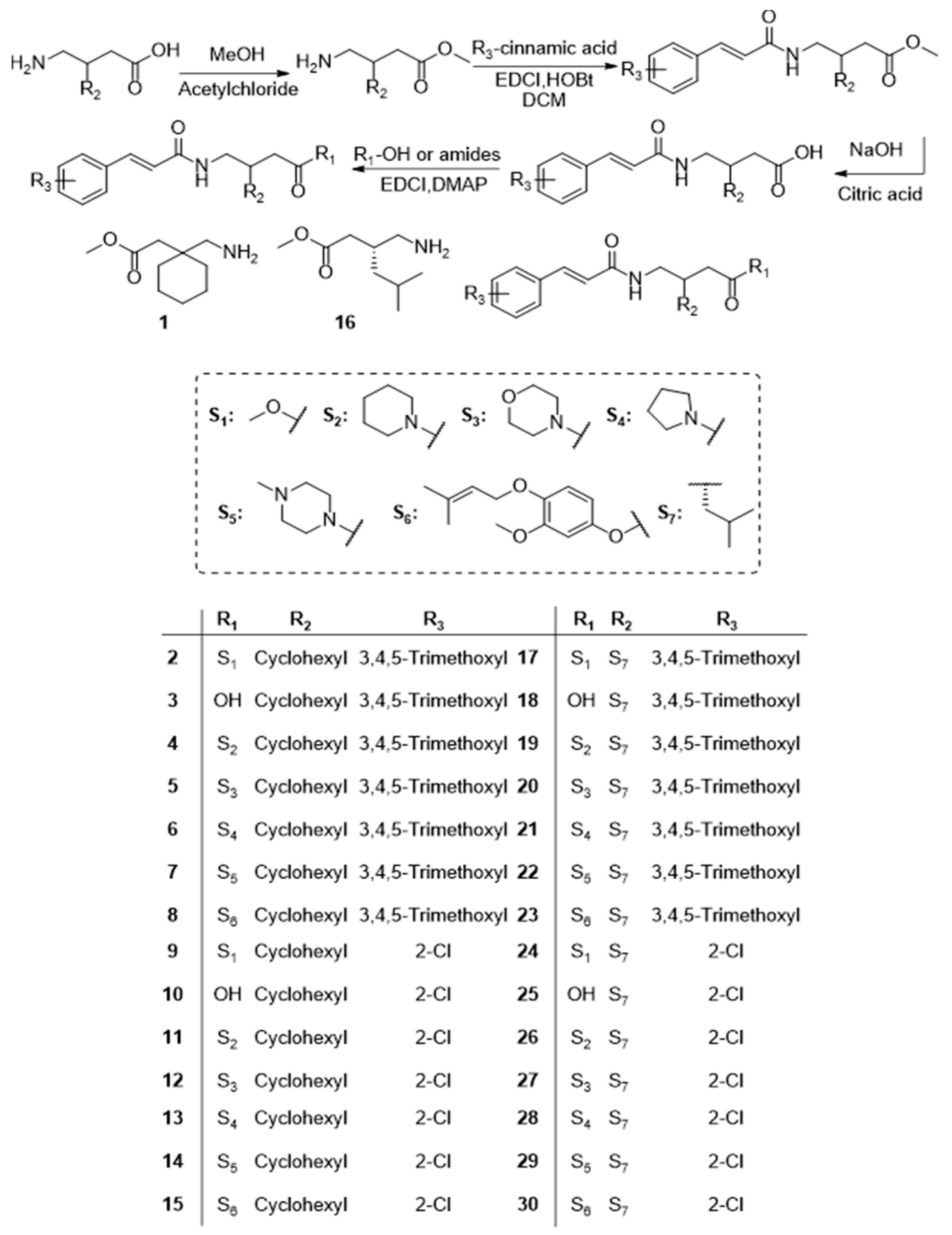 Pharmaceuticals 19 00265 sch001