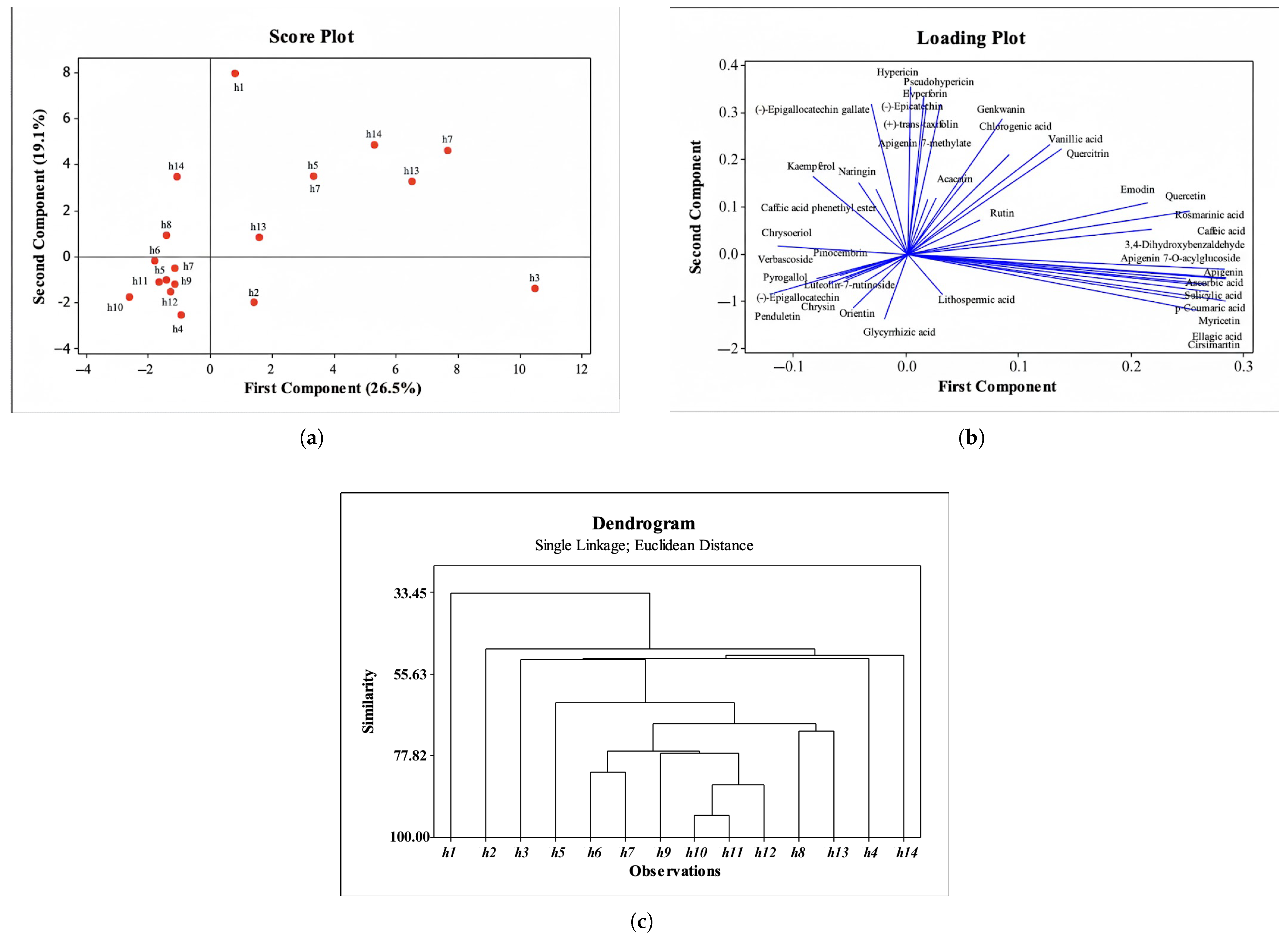 Pharmaceuticals 19 00299 g003