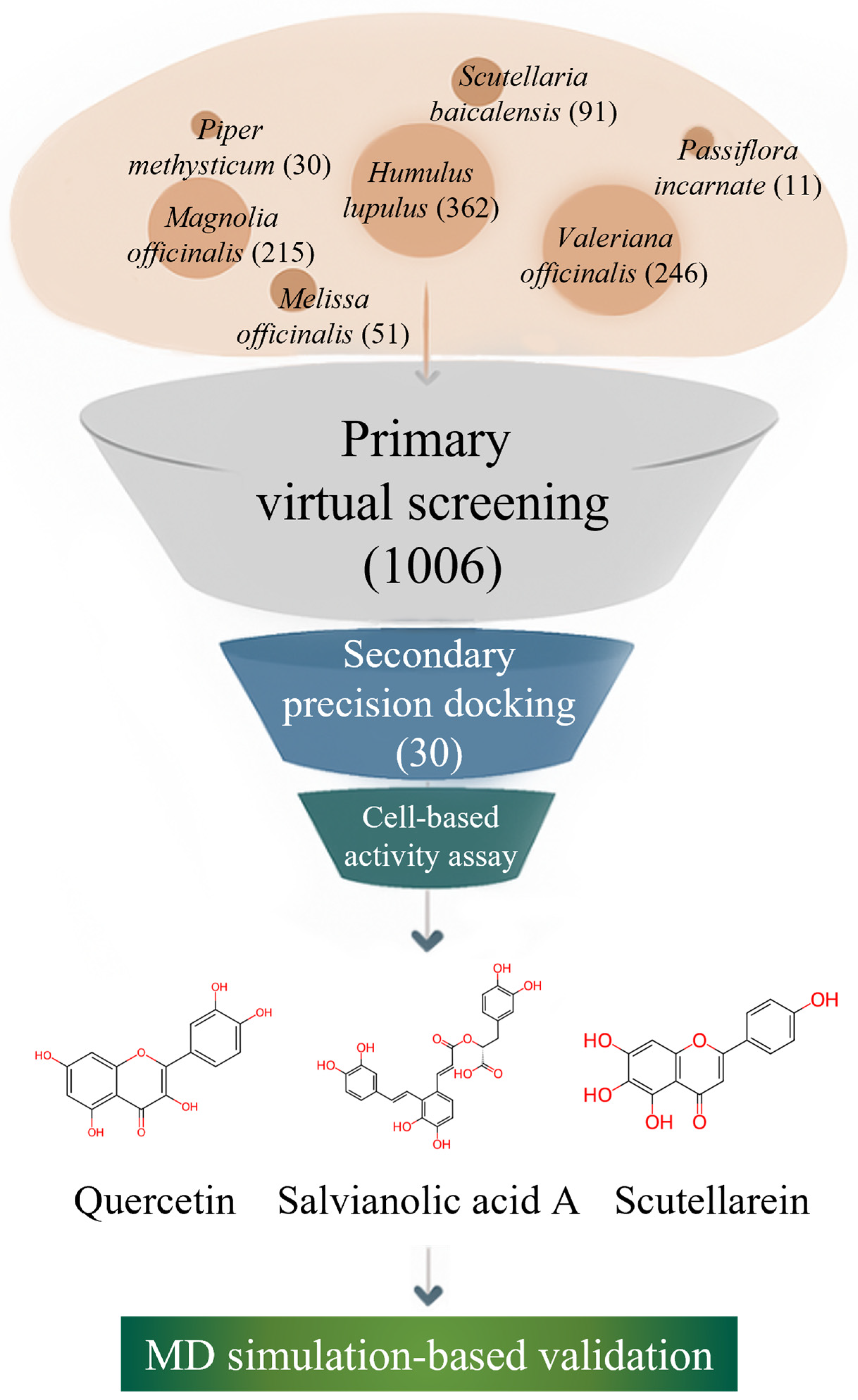Pharmaceuticals 19 00307 g001