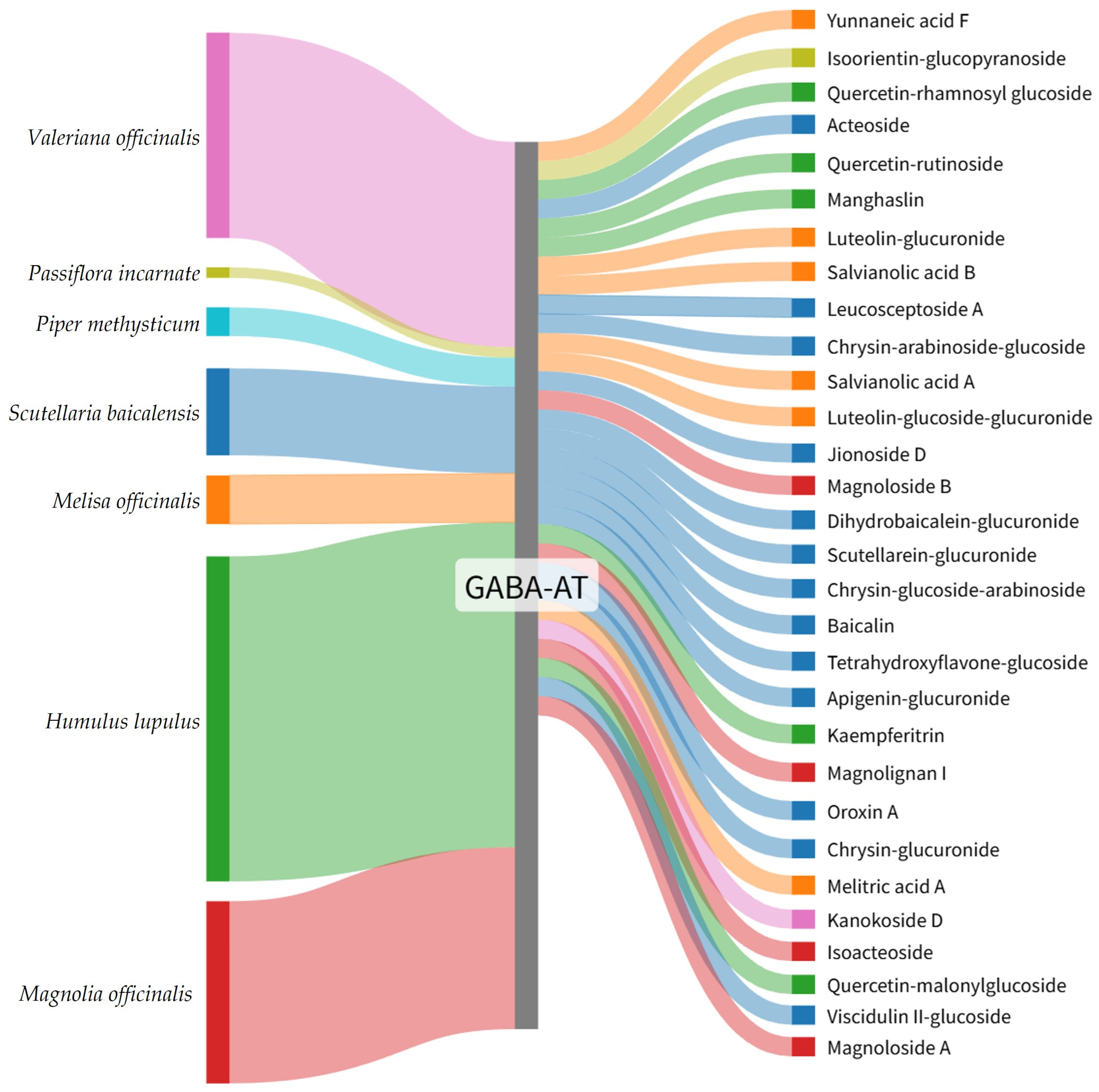 Pharmaceuticals 19 00307 g002