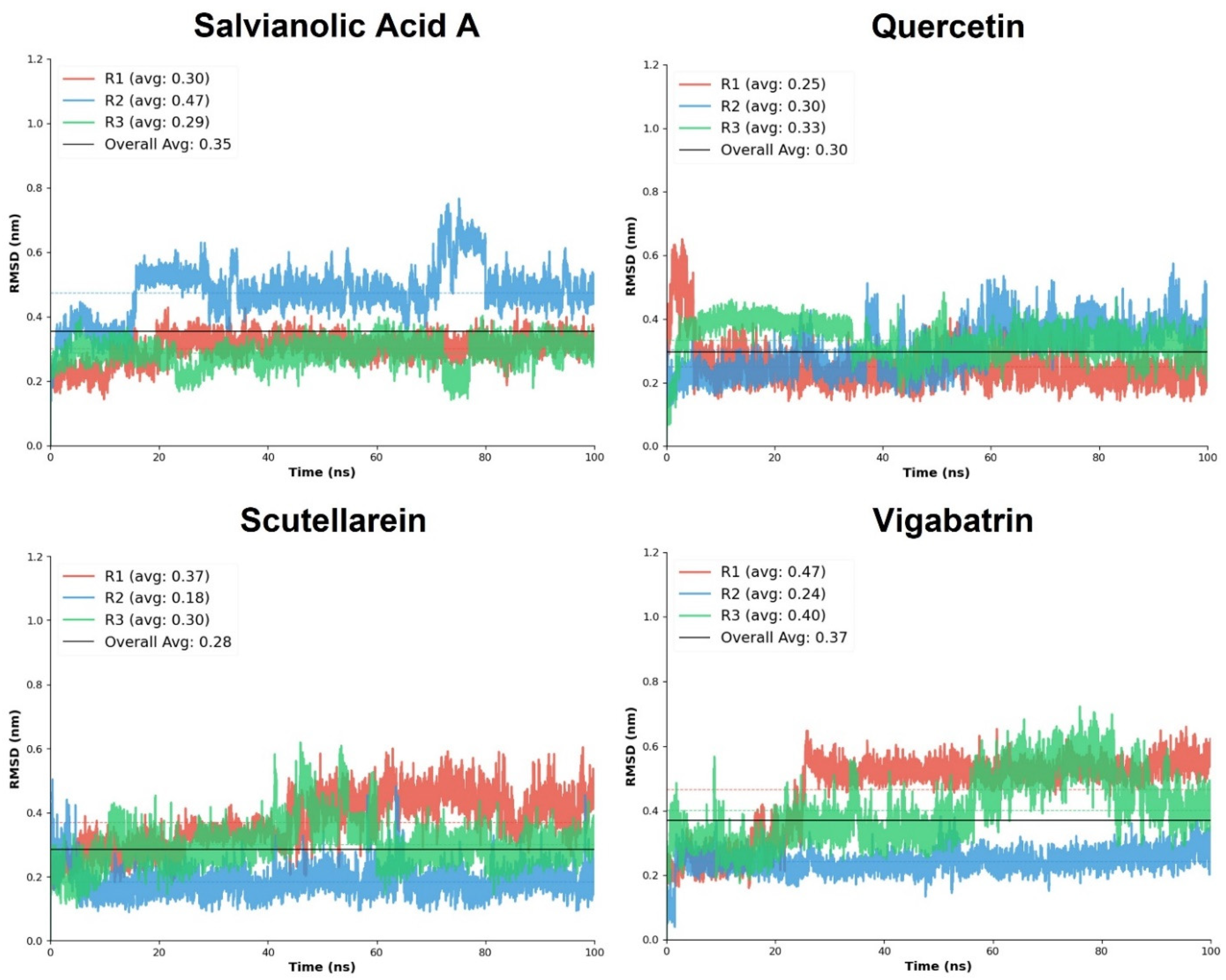 Pharmaceuticals 19 00307 g005