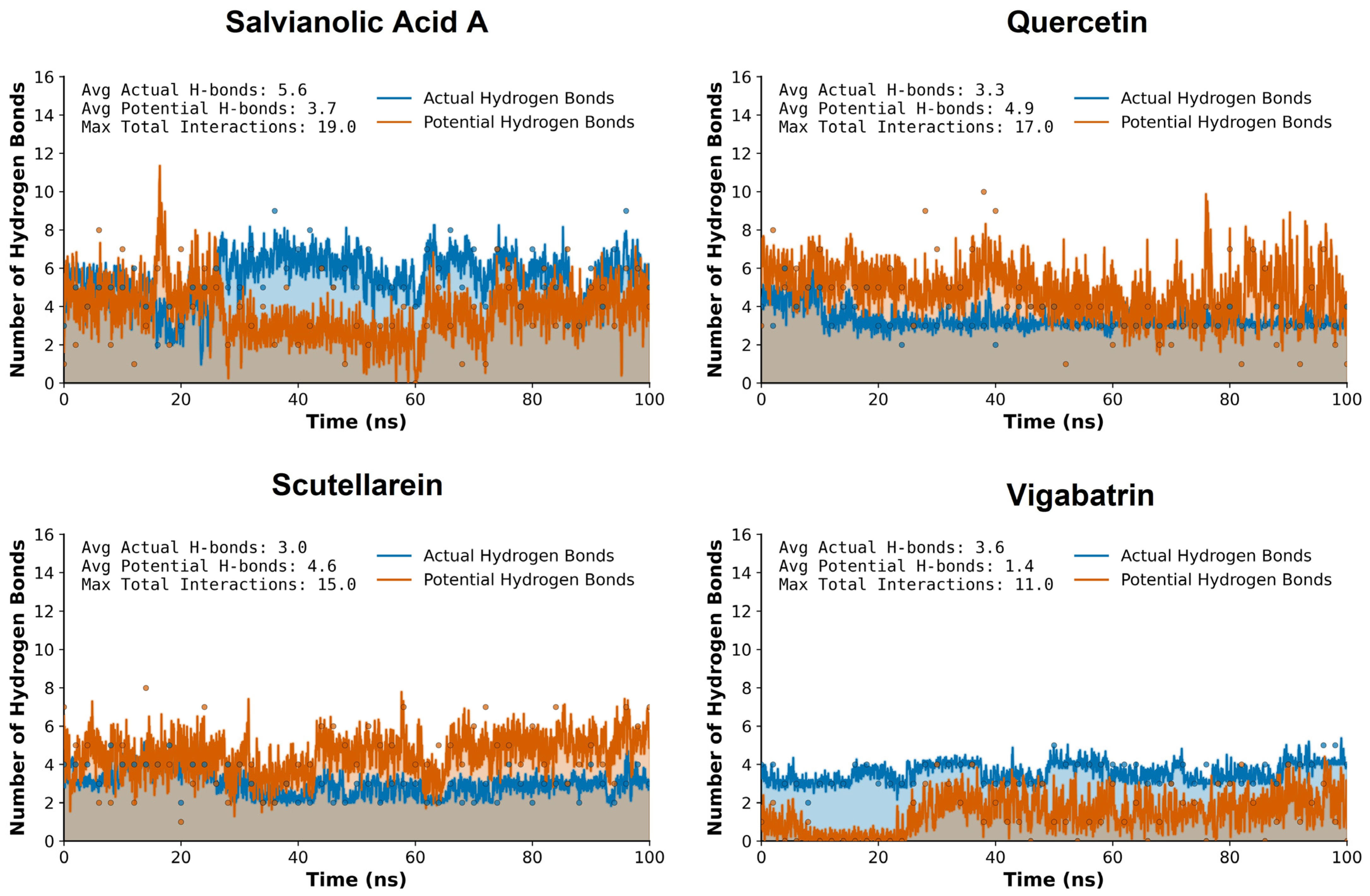 Pharmaceuticals 19 00307 g006