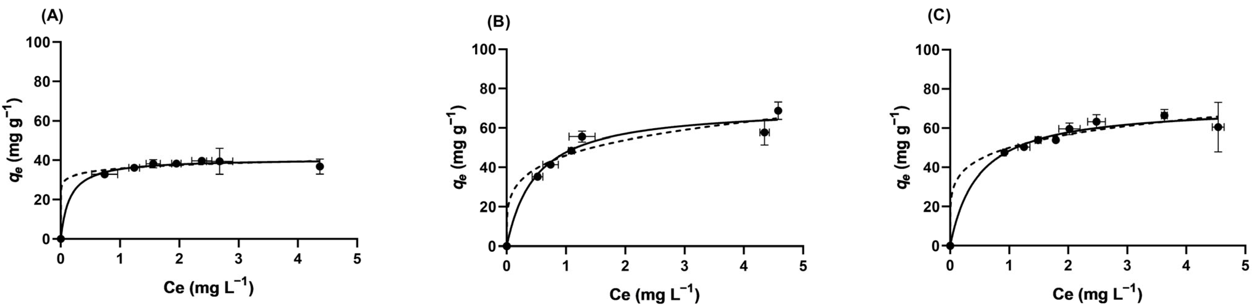 Pharmaceuticals 19 00344 g004 Pharmaceuticals 19 00344 g004
