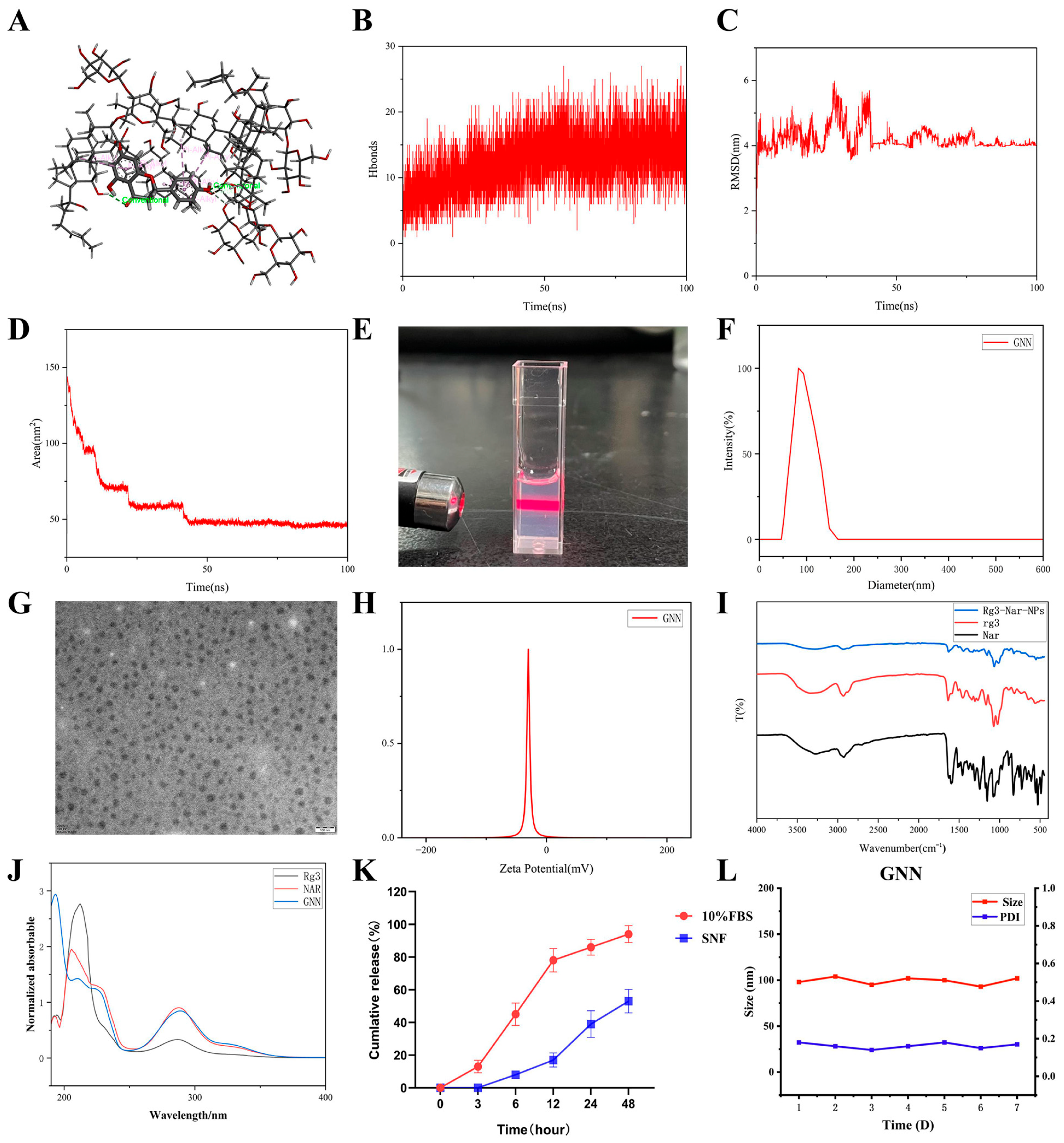 Pharmaceuticals 19 00367 g001