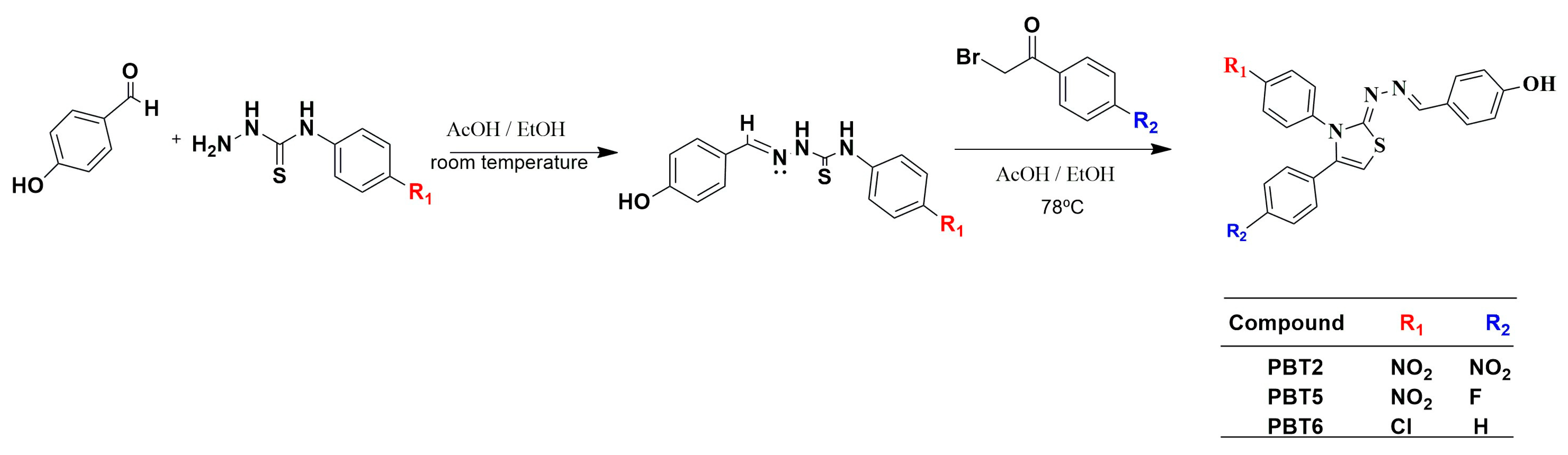 Pharmaceuticals 19 00420 g003