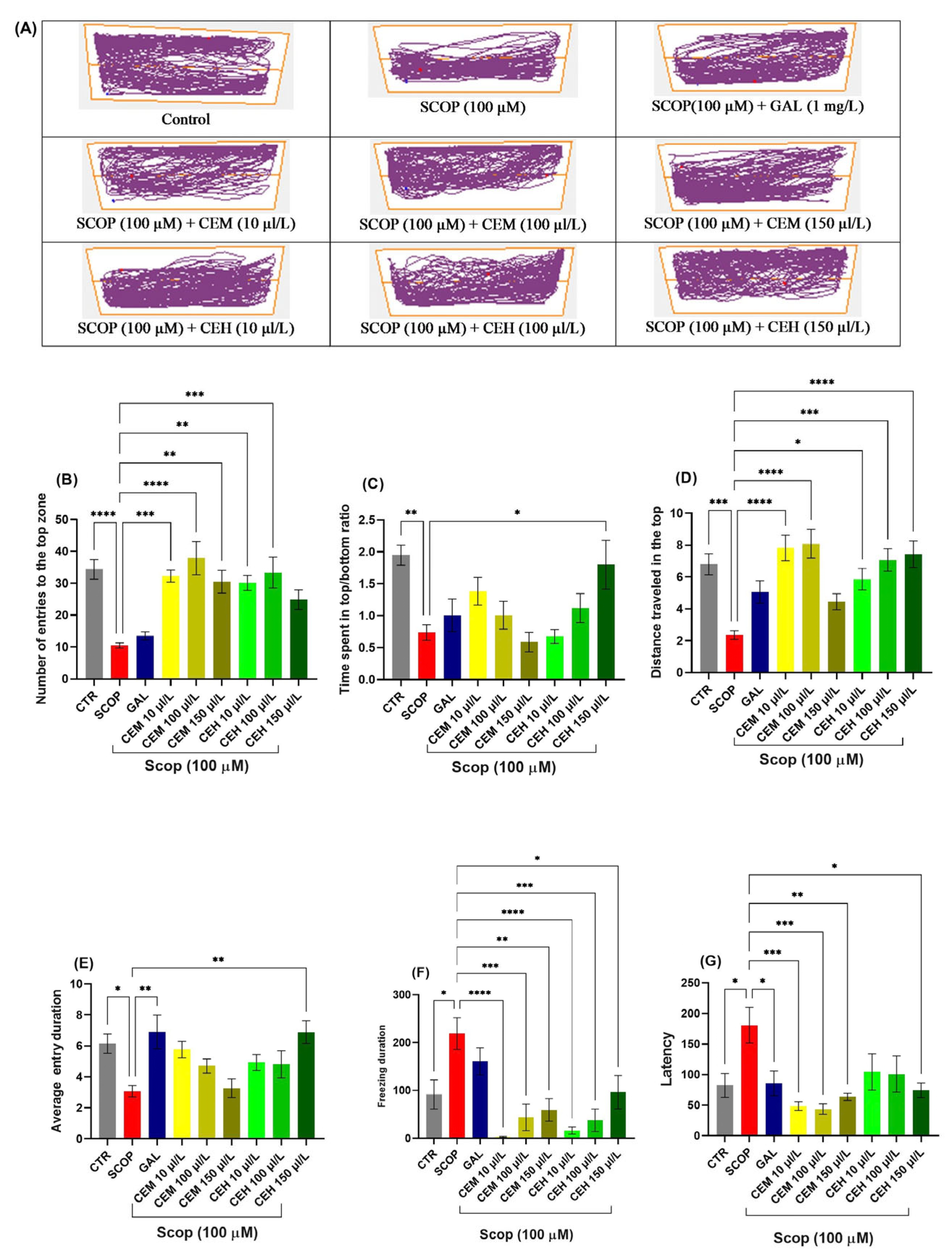 Pharmaceuticals 19 00458 g003