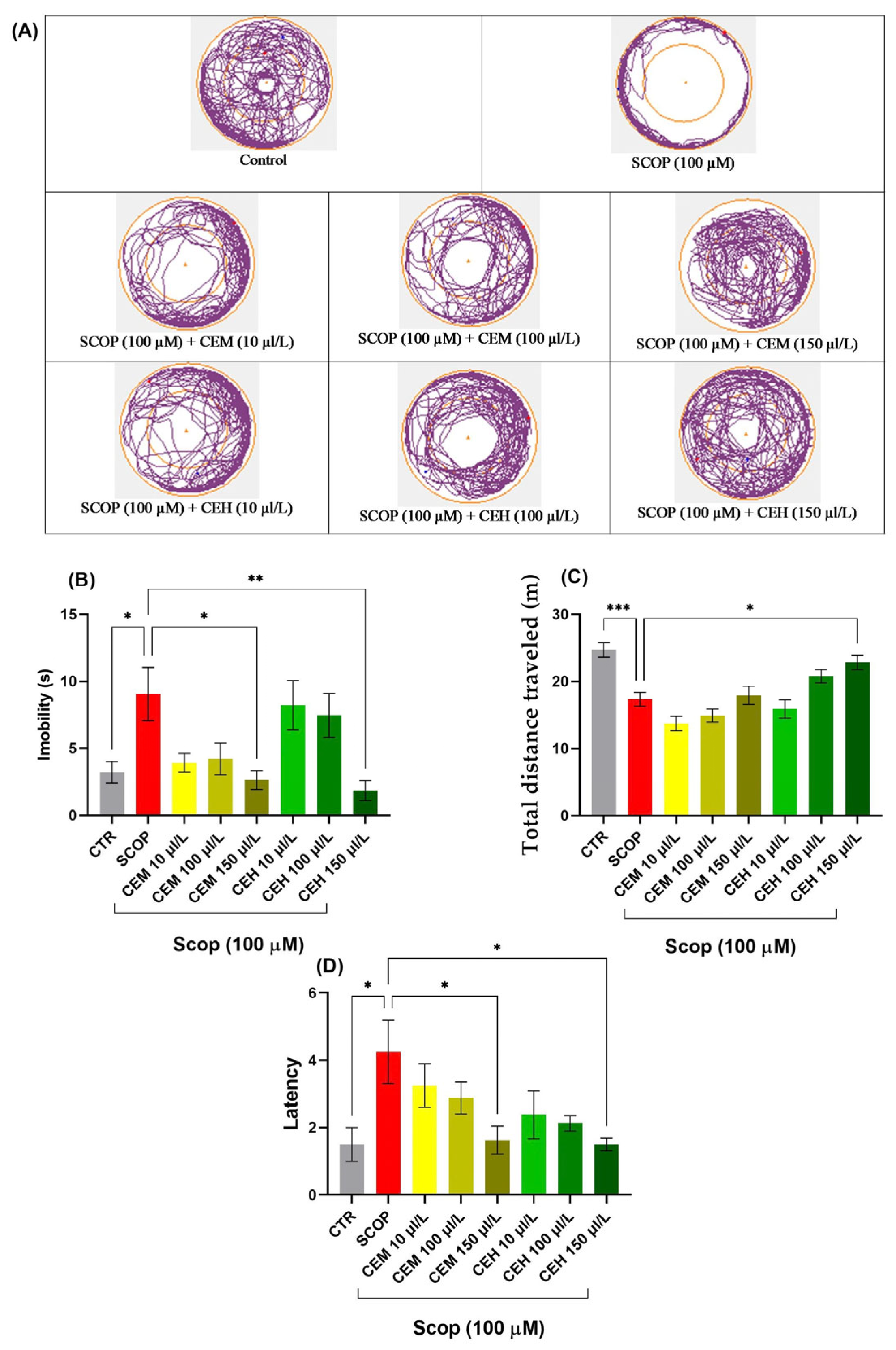 Pharmaceuticals 19 00458 g004
