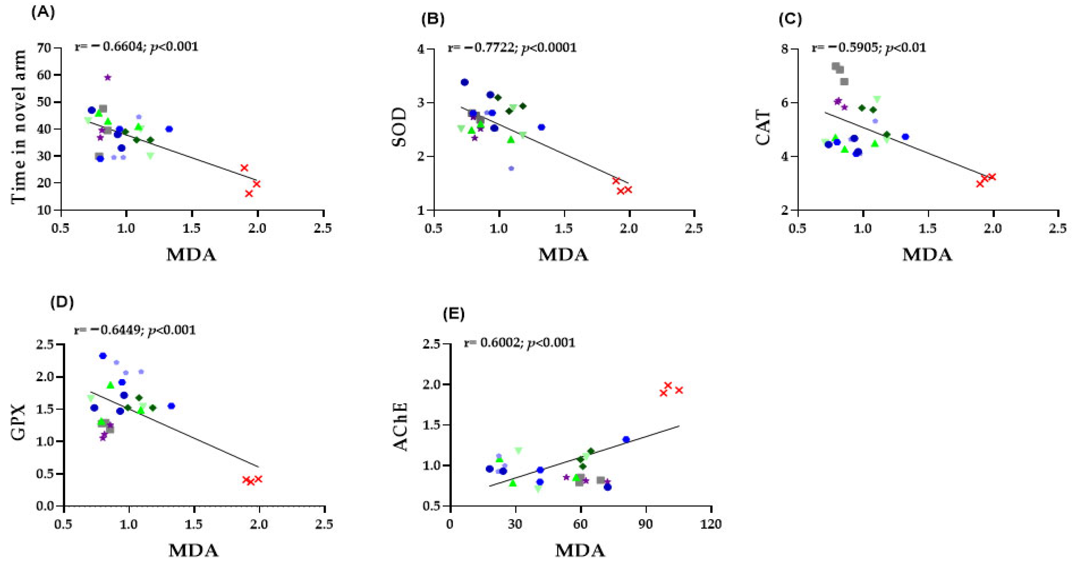 Pharmaceuticals 19 00458 g006