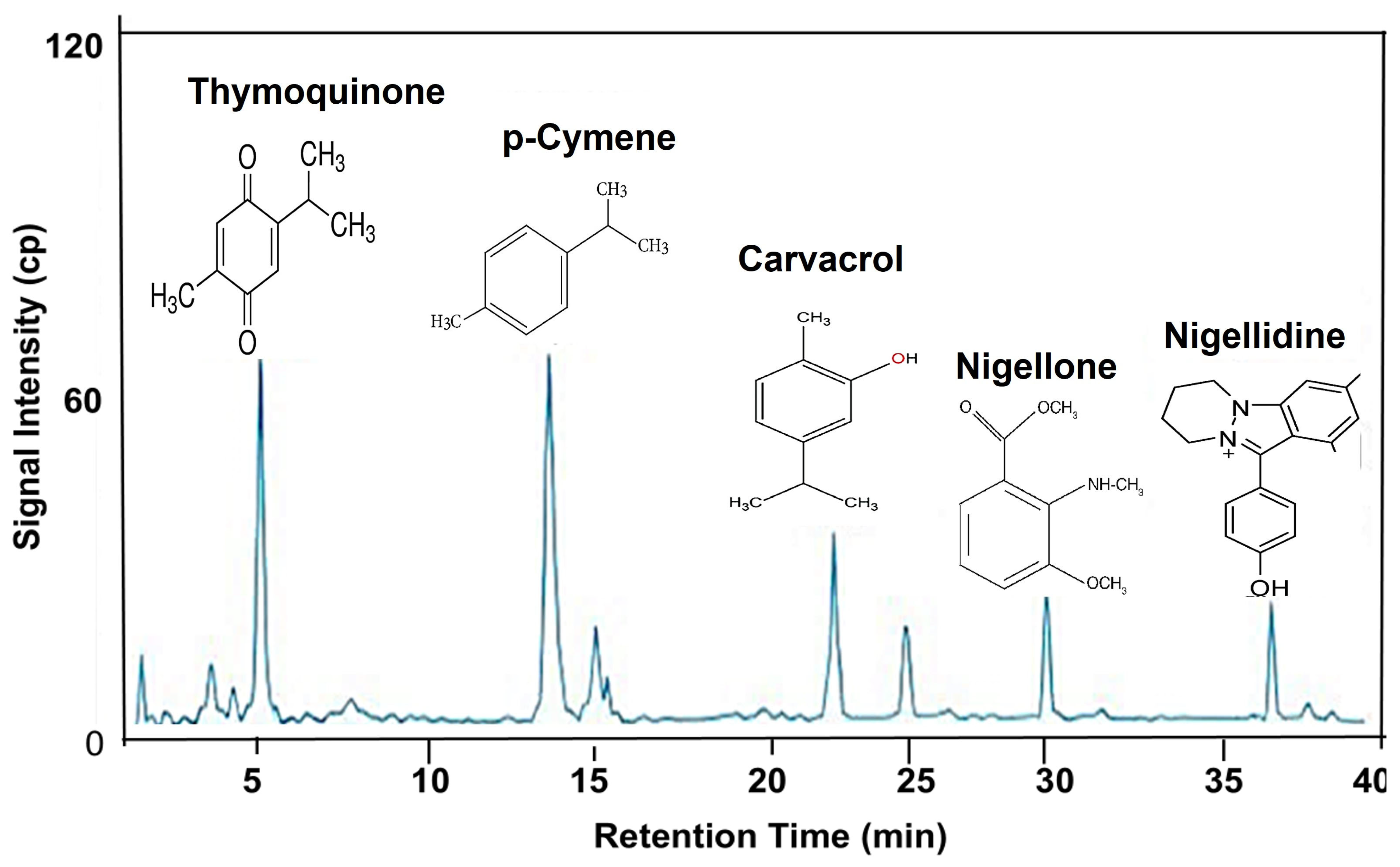 Pharmaceuticals 19 00503 g001 Pharmaceuticals 19 00503 g001