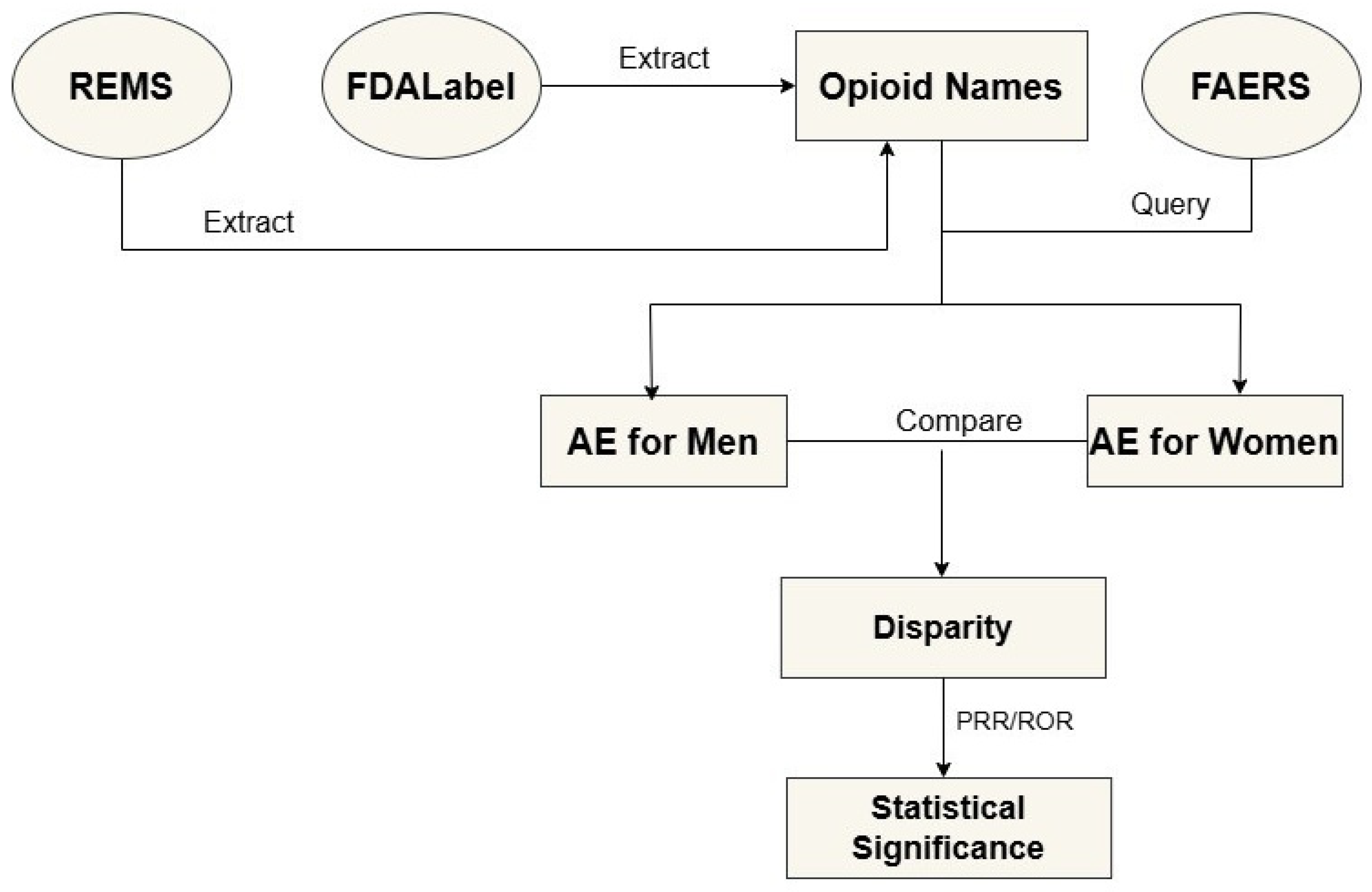 Pharmaceuticals 19 00526 g006 Pharmaceuticals 19 00526 g006