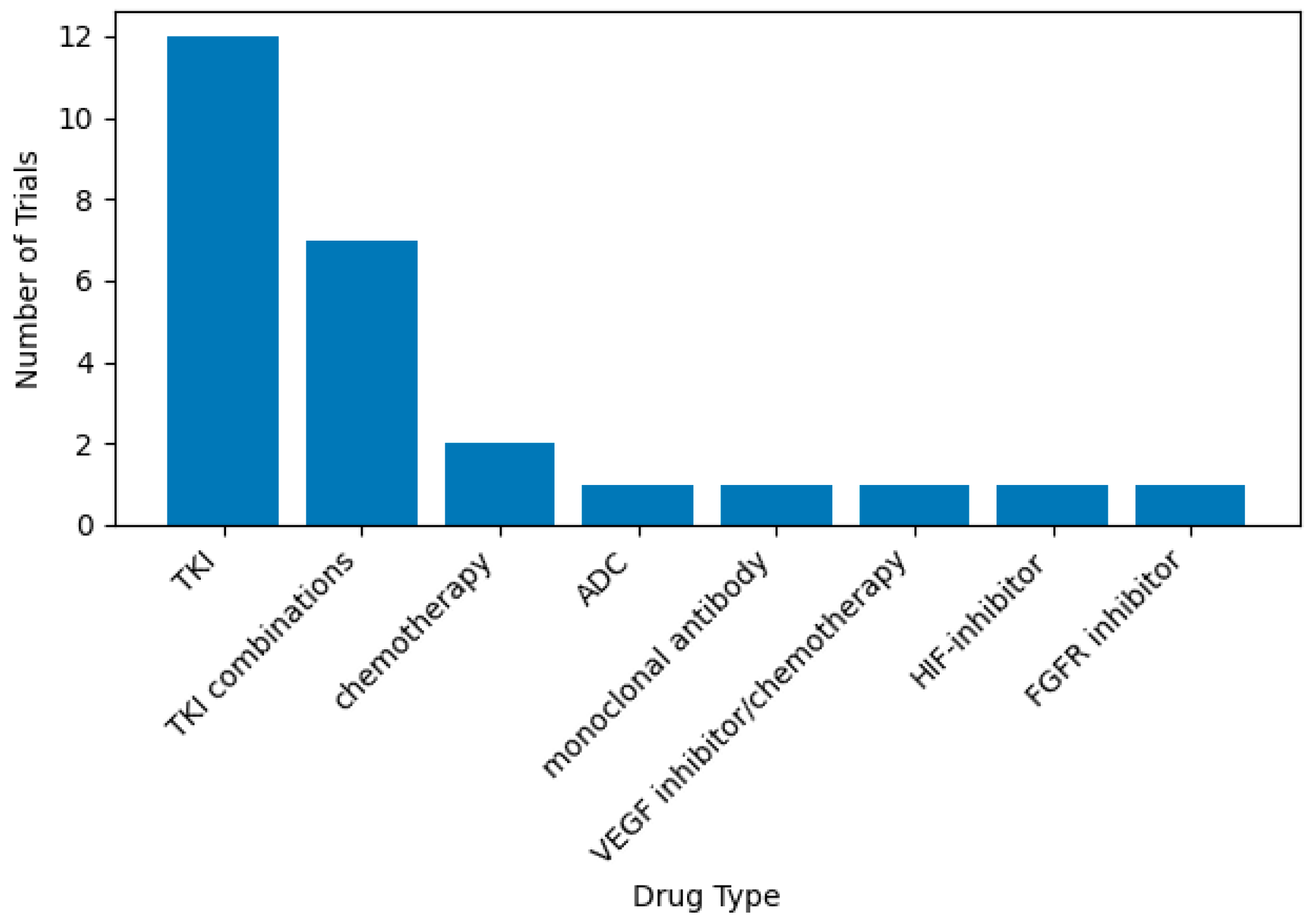 Pharmaceuticals 19 00548 g001 Pharmaceuticals 19 00548 g001