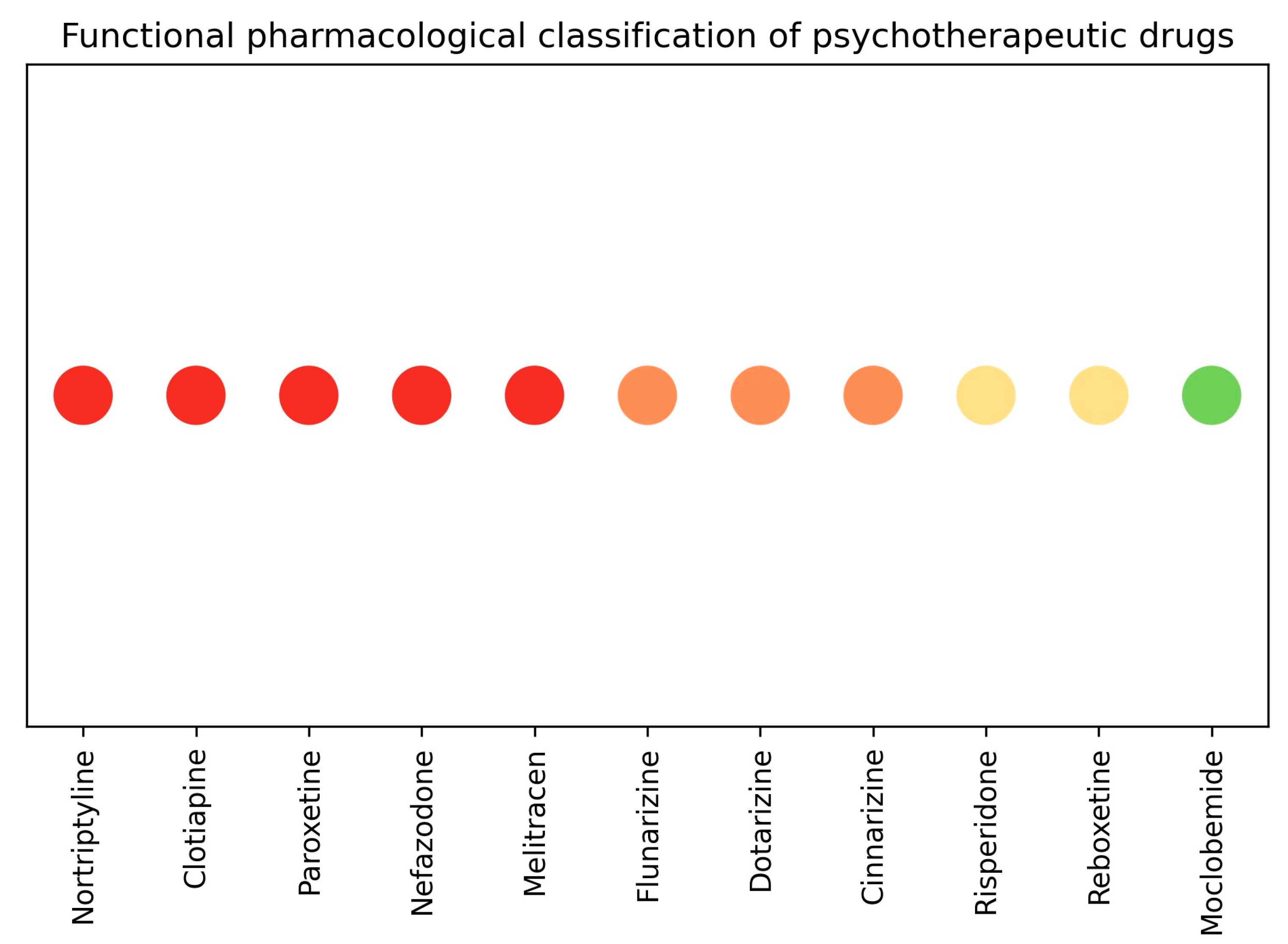 Pharmaceuticals 19 00645 g002