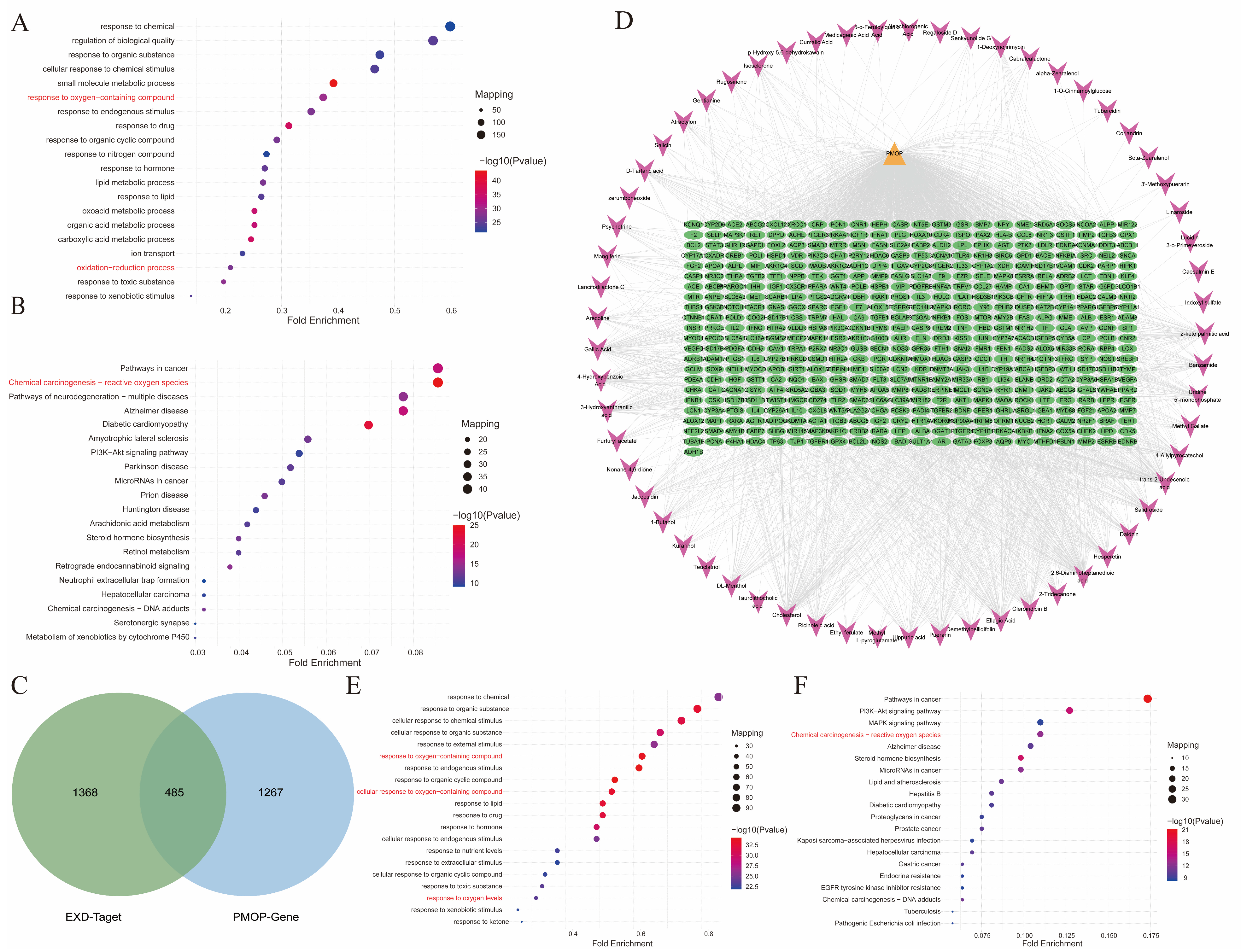 Integrated Network Pharmacology and Proteomics Reveal That Erxian ...