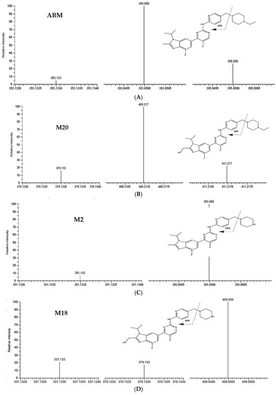 Pharmaceuticals 19 00795 g002a Pharmaceuticals 19 00795 g002a
