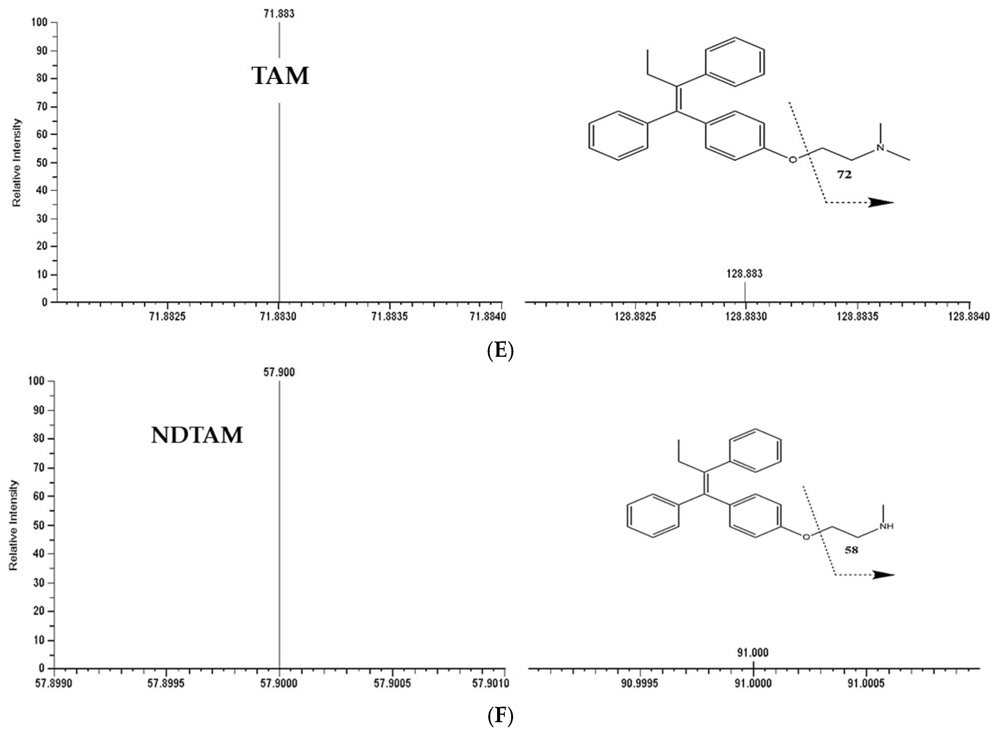 Pharmaceuticals 19 00795 g002b Pharmaceuticals 19 00795 g002b