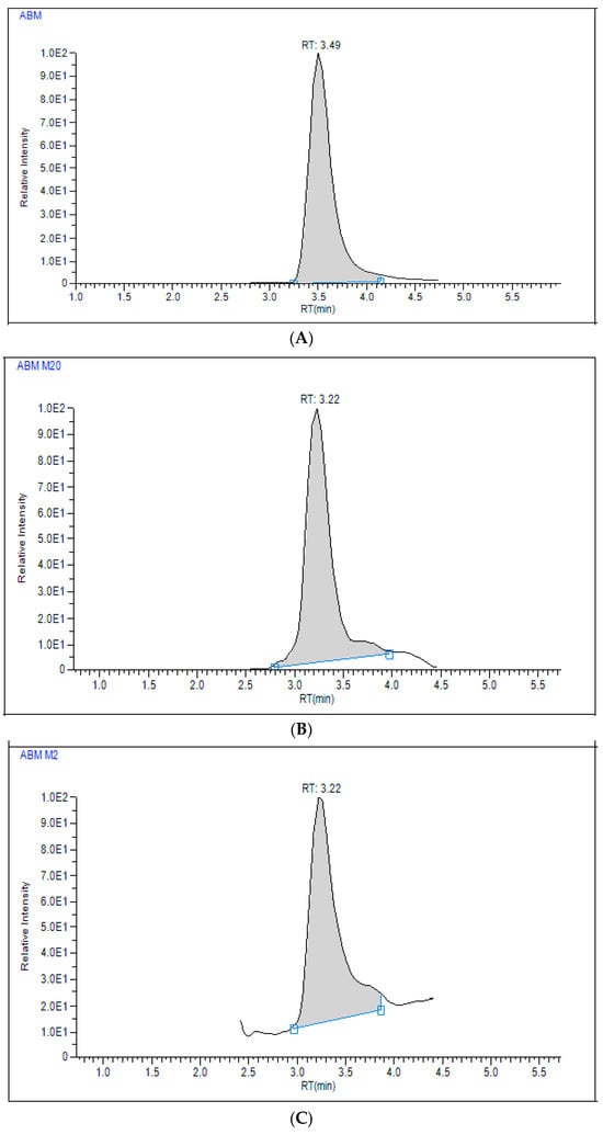 Pharmaceuticals 19 00795 g005a Pharmaceuticals 19 00795 g005a