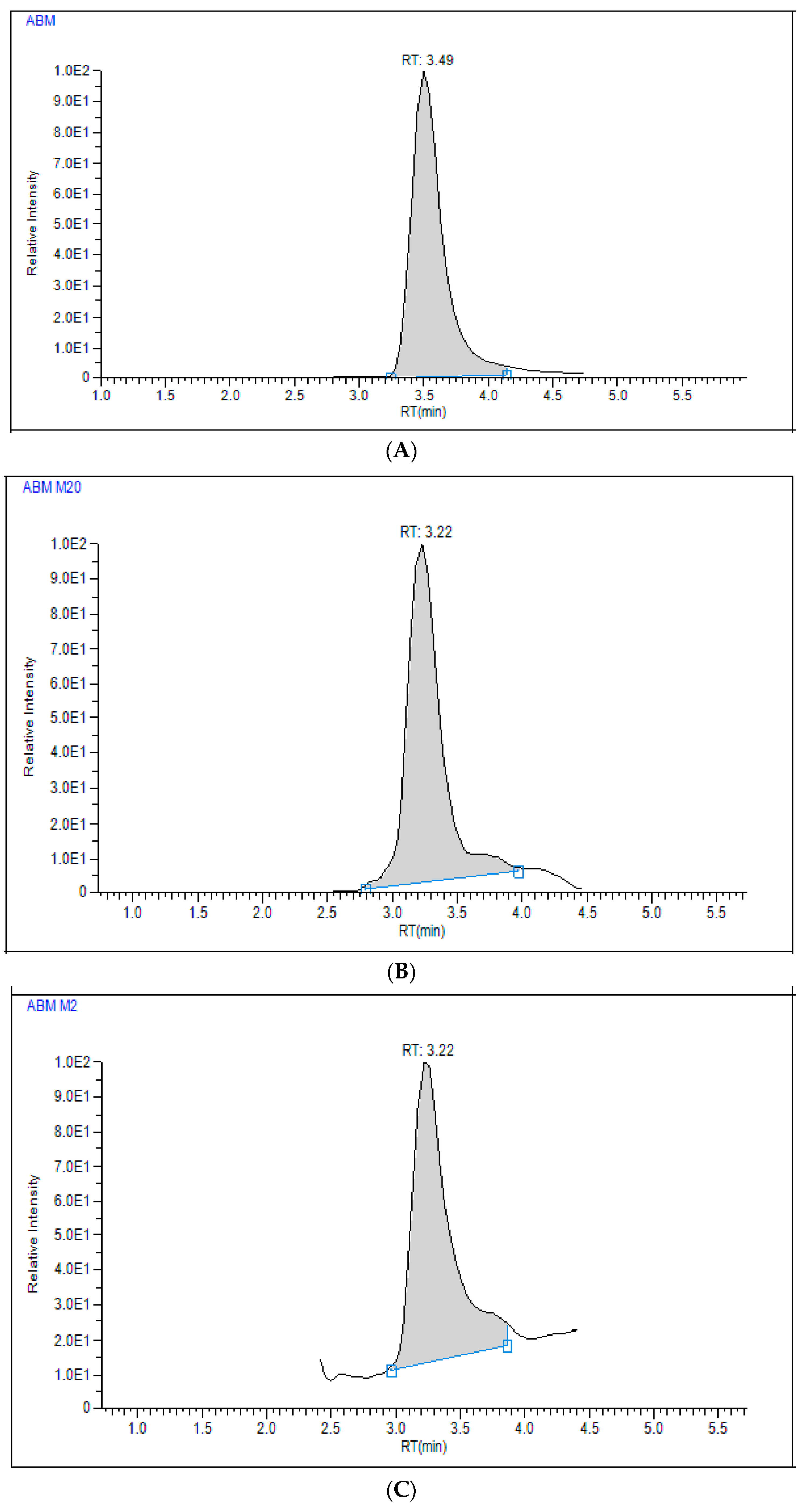Pharmaceuticals 19 00795 g005a Pharmaceuticals 19 00795 g005a