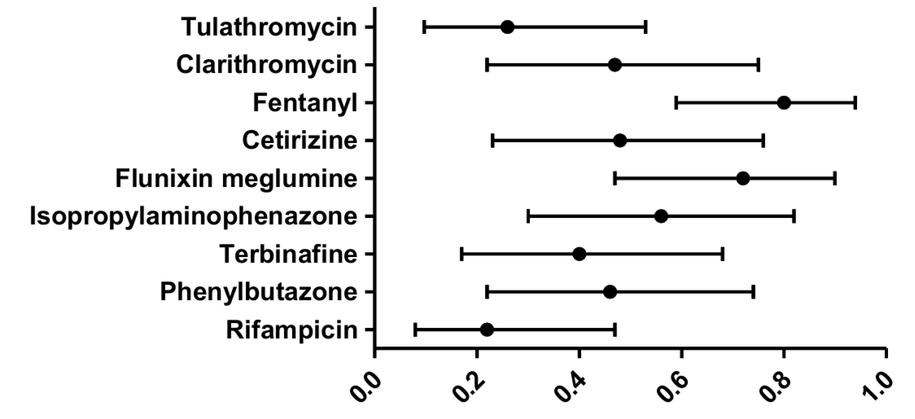 Pharmaceuticals 19 00815 g003 Pharmaceuticals 19 00815 g003