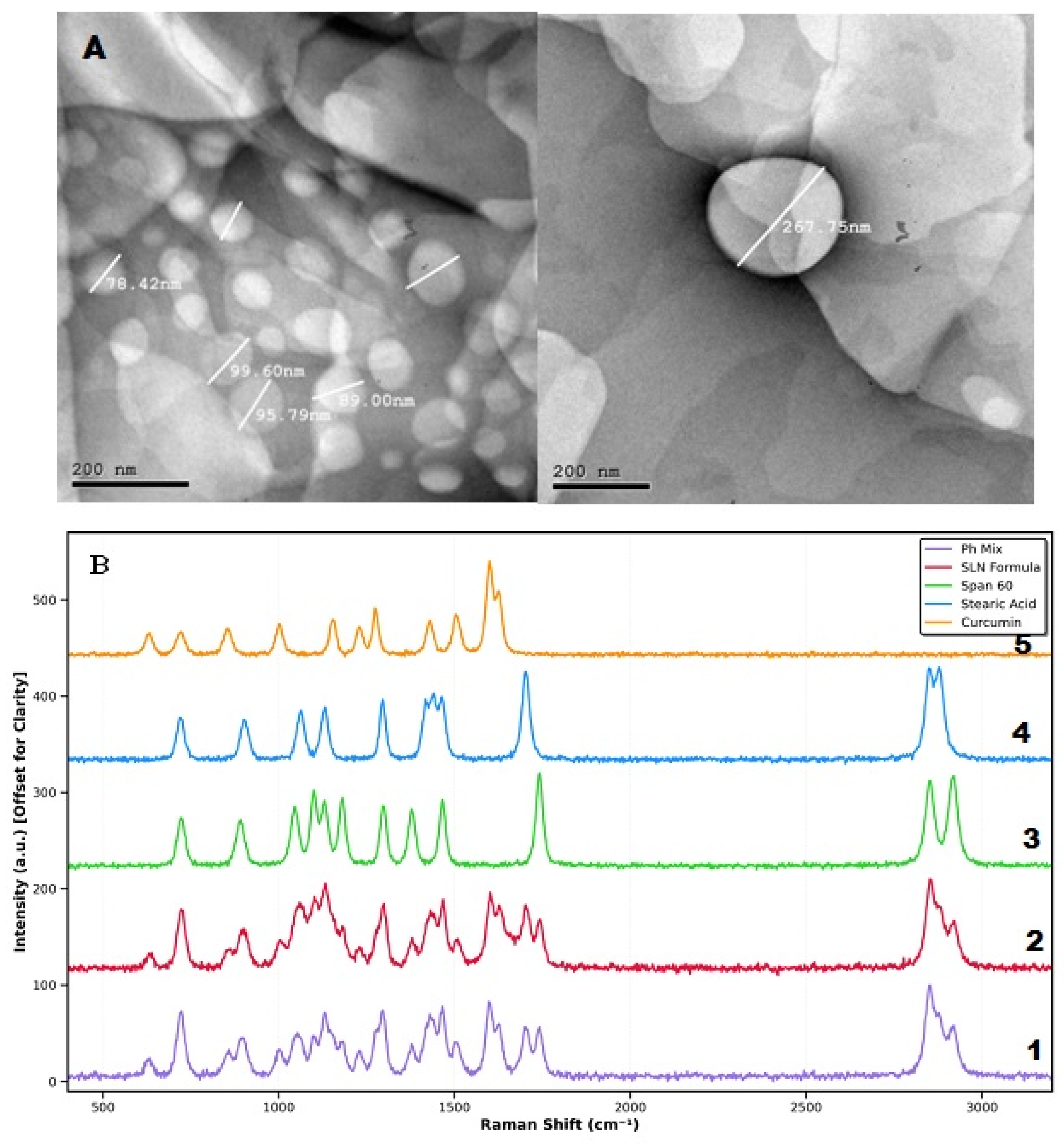 Formulation, Physicochemical Optimization, and Forensic Evaluation of ...