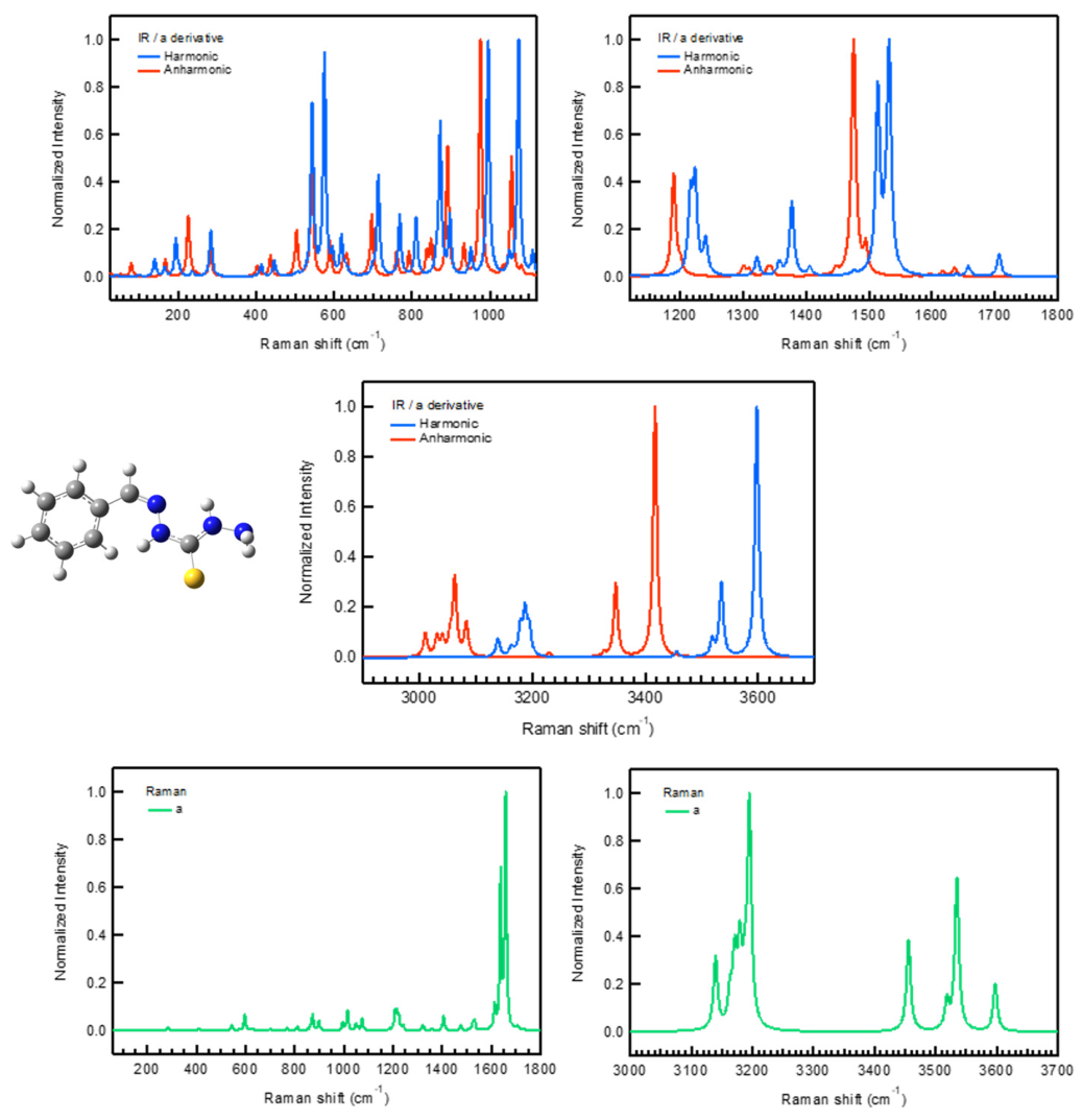 Pharmaceuticals 19 01108 g002