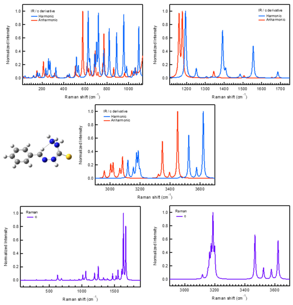 Pharmaceuticals 19 01108 g004