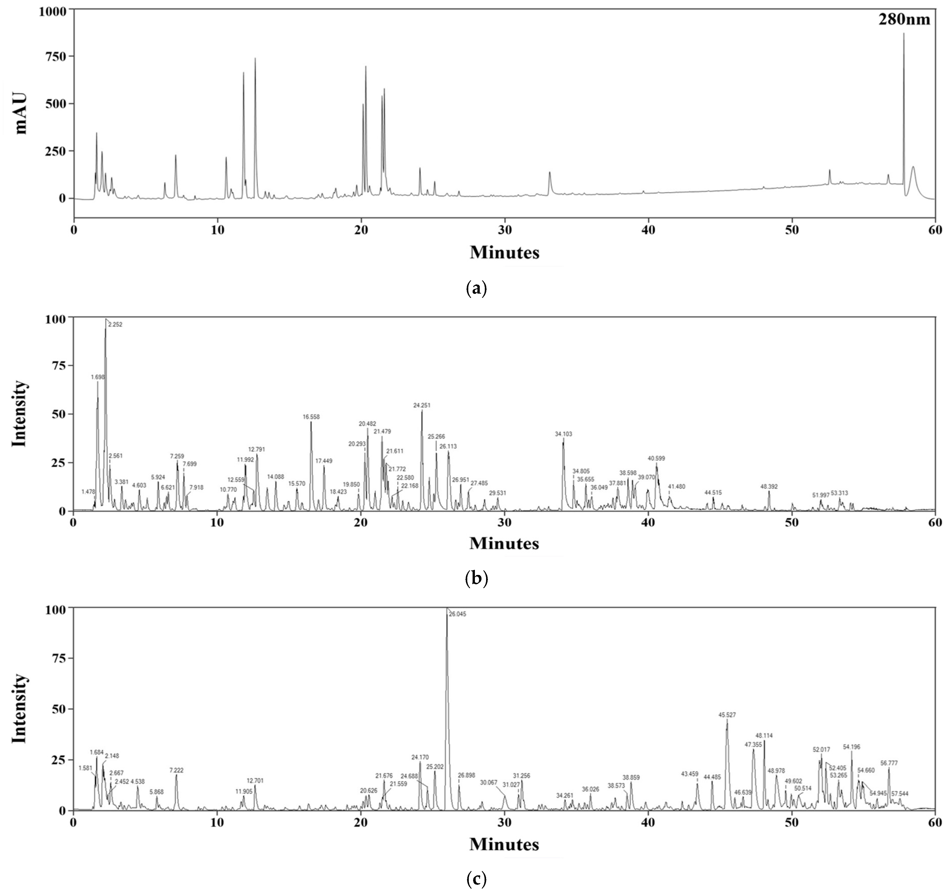 Pharmaceuticals 19 01136 g001 Pharmaceuticals 19 01136 g001