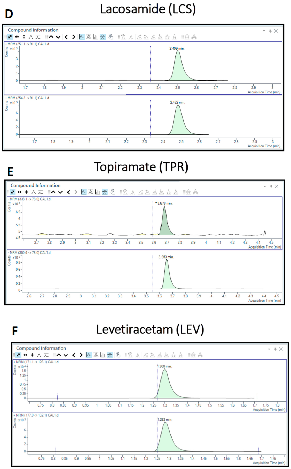 Pharmaceuticals 19 01188 g002b Pharmaceuticals 19 01188 g002b