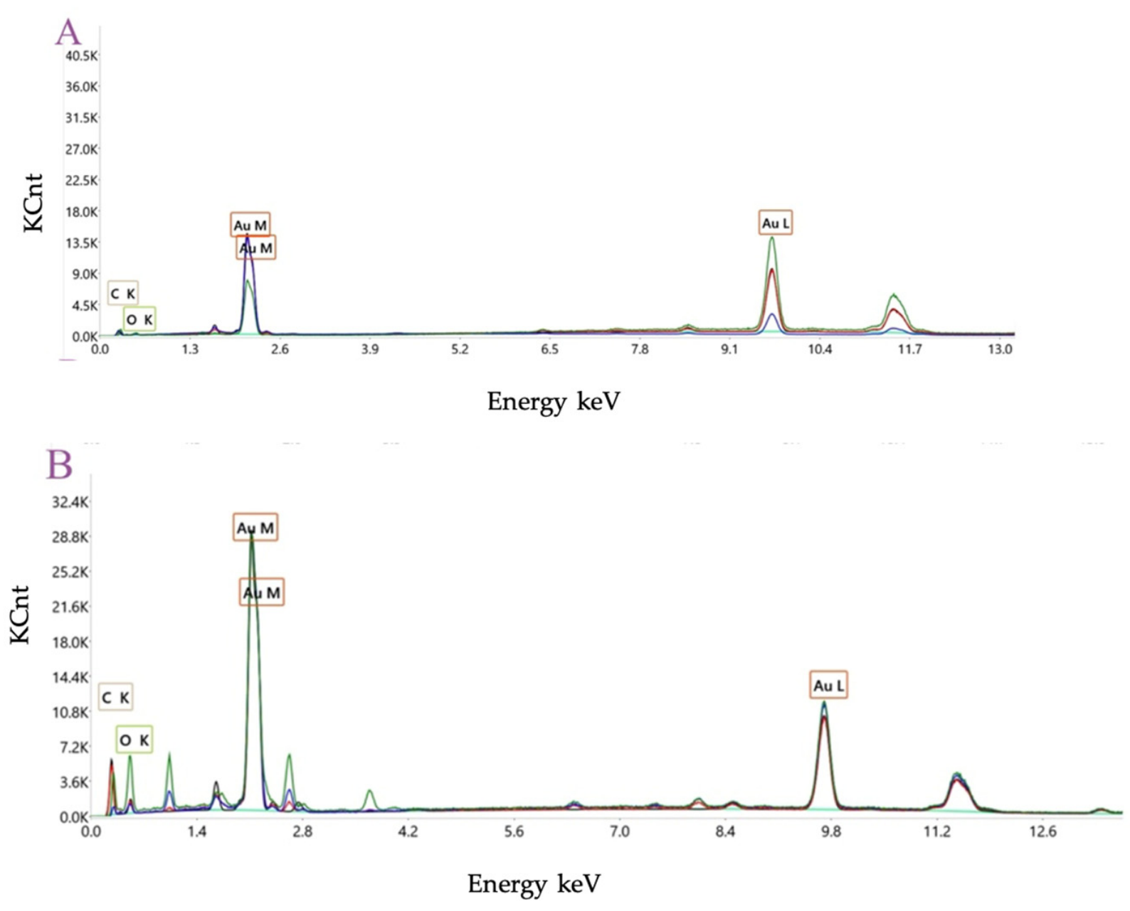 Pharmaceuticals 19 01242 g011 Pharmaceuticals 19 01242 g011