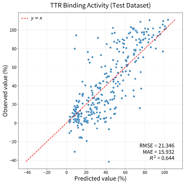 Pharmaceuticals 19 01295 g002 Pharmaceuticals 19 01295 g002