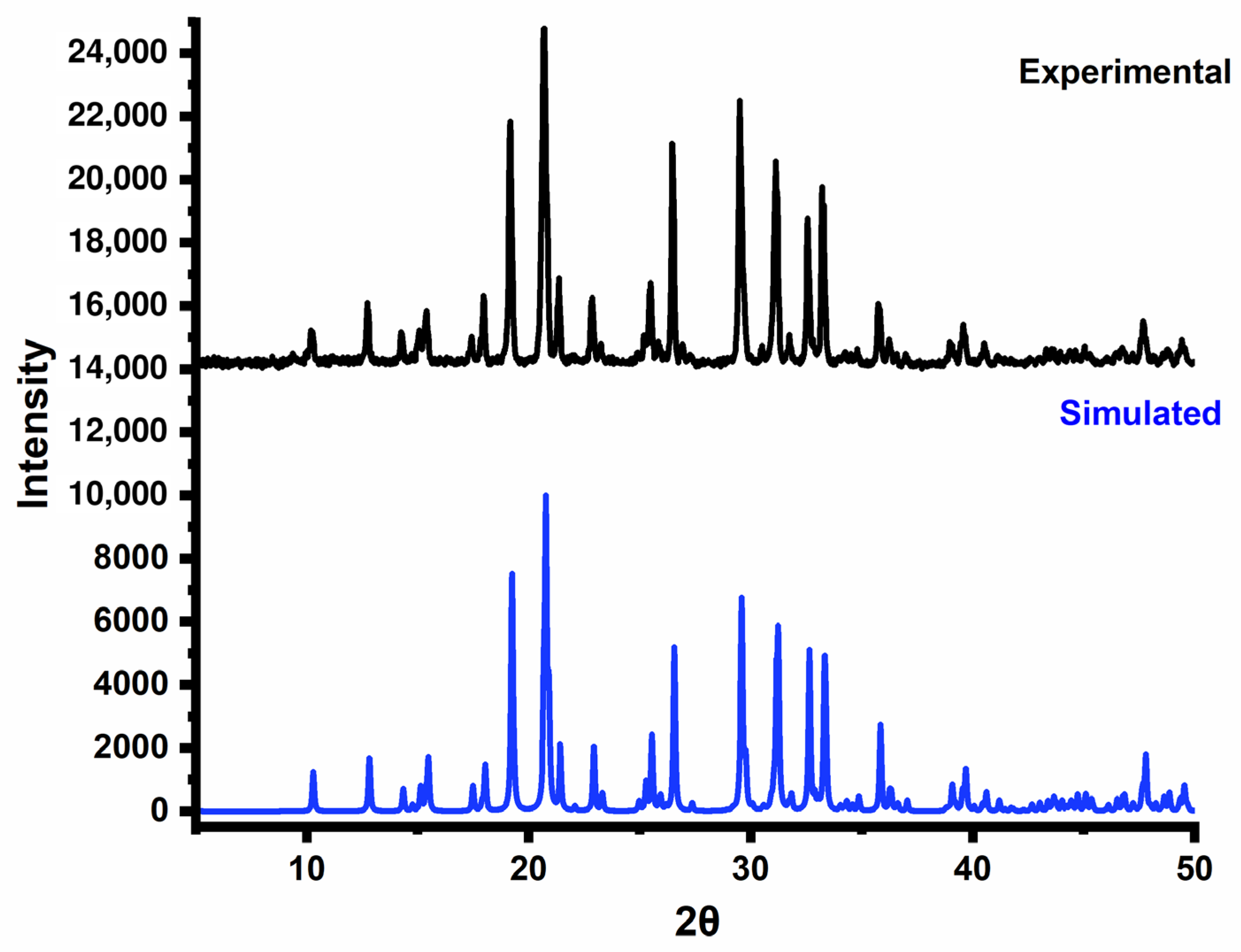 Pharmaceuticals 19 01315 g003